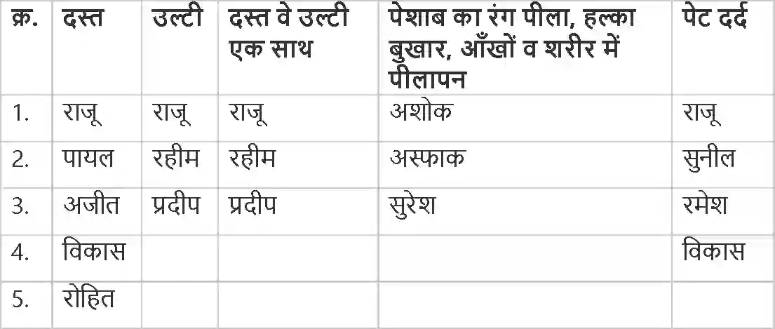 MP Board Book for Class 4 EVS पाऩी कहीं ज़्यादा कहीं कम Image 8