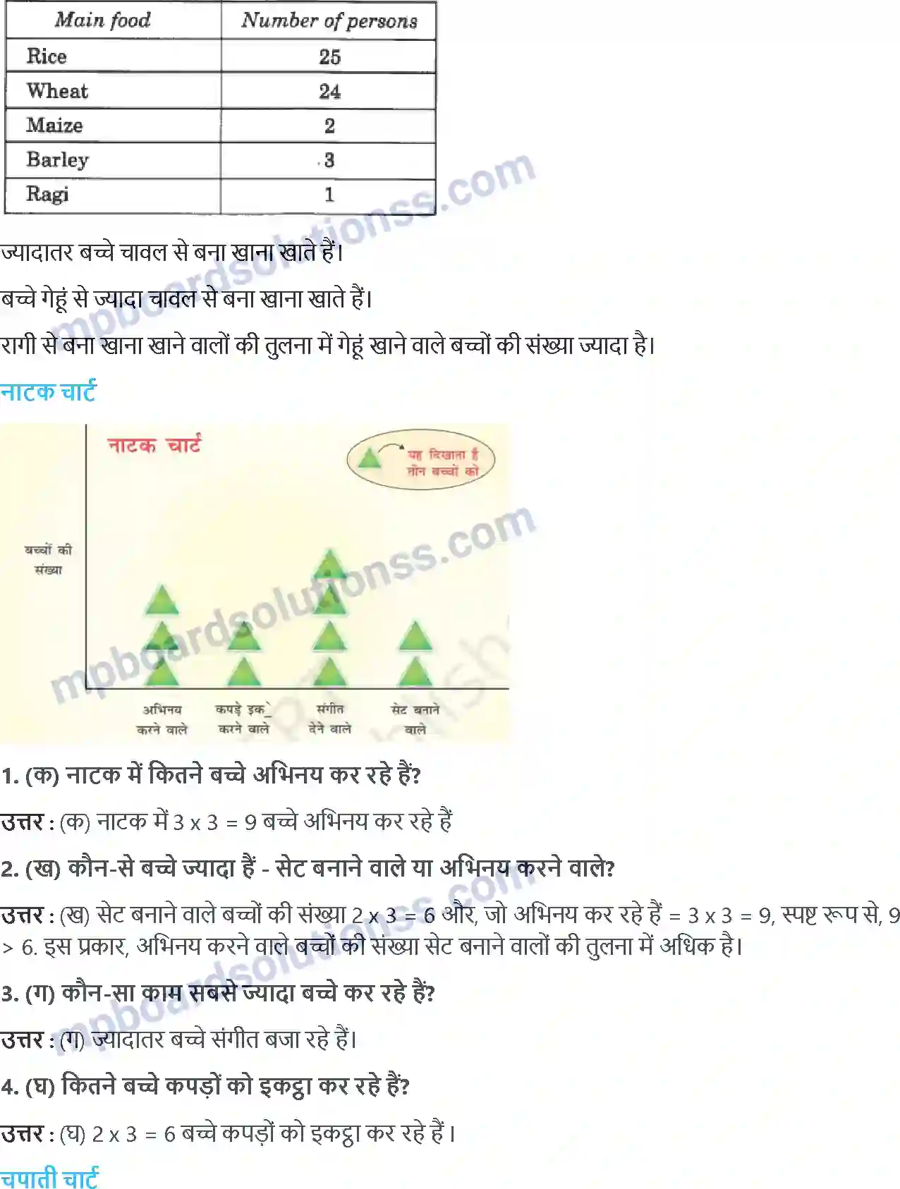 MP Board Book for Class 4 Maths स्मार्ट चार्ट Image 4
