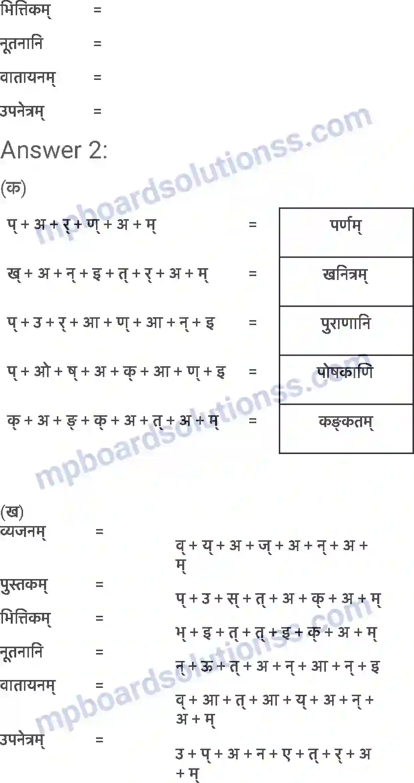 MP Board Book for Class 6 Sanskrit शब्द परिचयः 3 Image 4