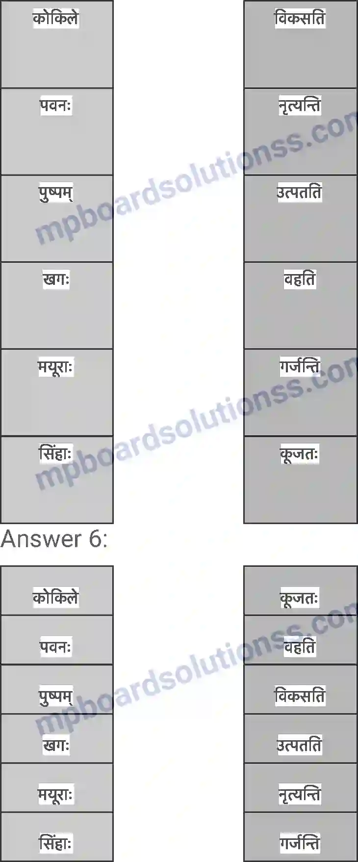 MP Board Book for Class 6 Sanskrit शब्द परिचयः 3 Image 9