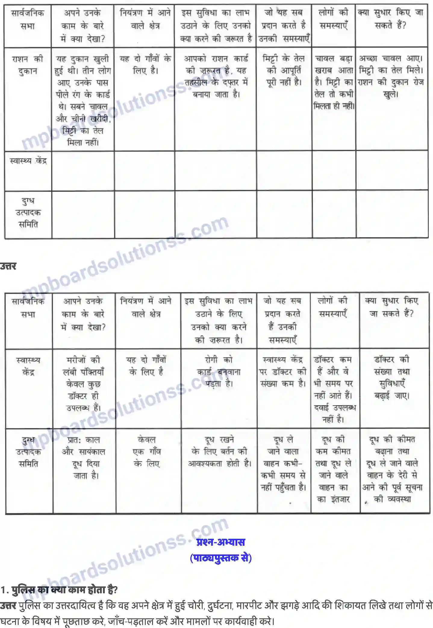 MP Board Book for Class 6 Social Studies गाँव का प्रशासन Image 5