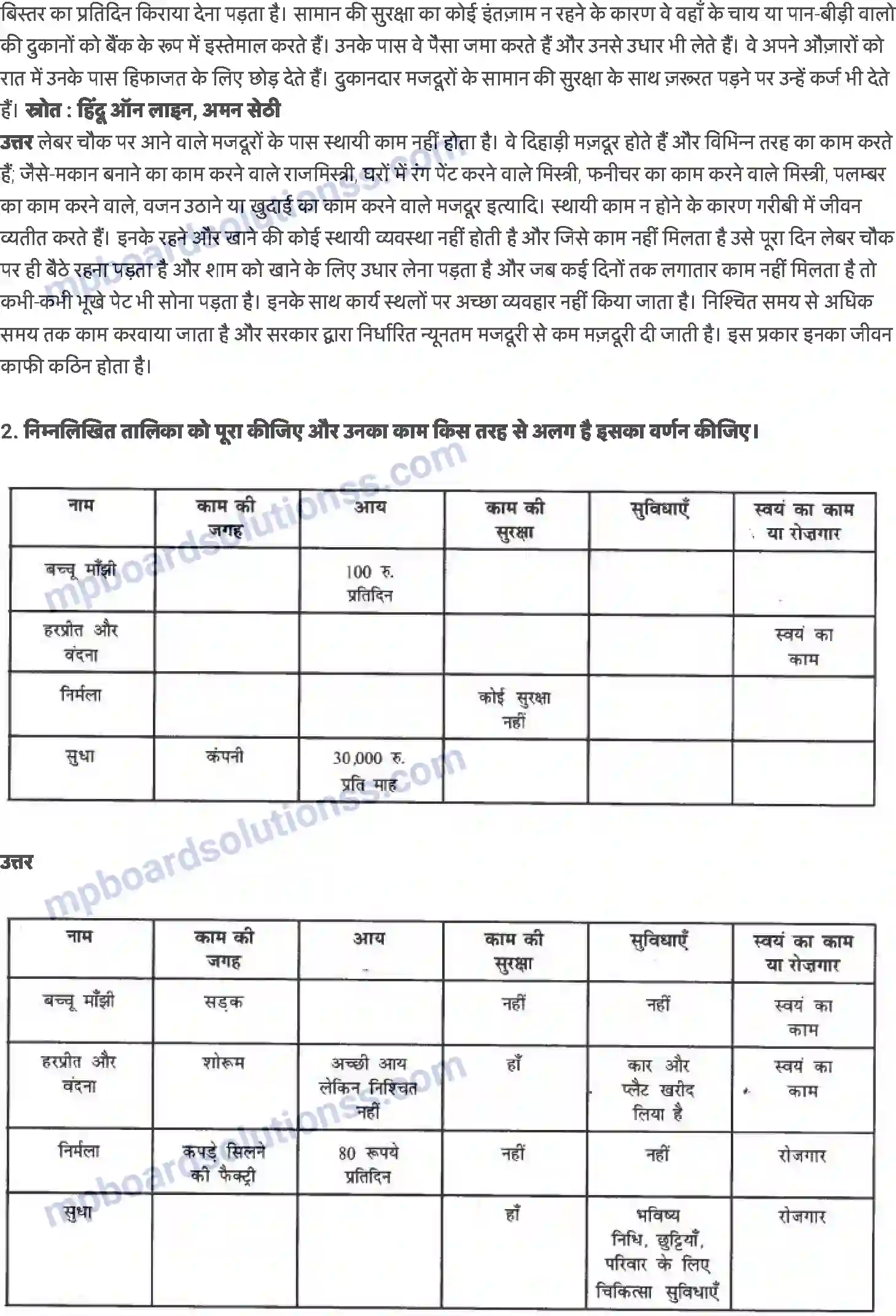 MP Board Book for Class 6 Social Studies शहरी क्षेत्र में आजीविका Image 5