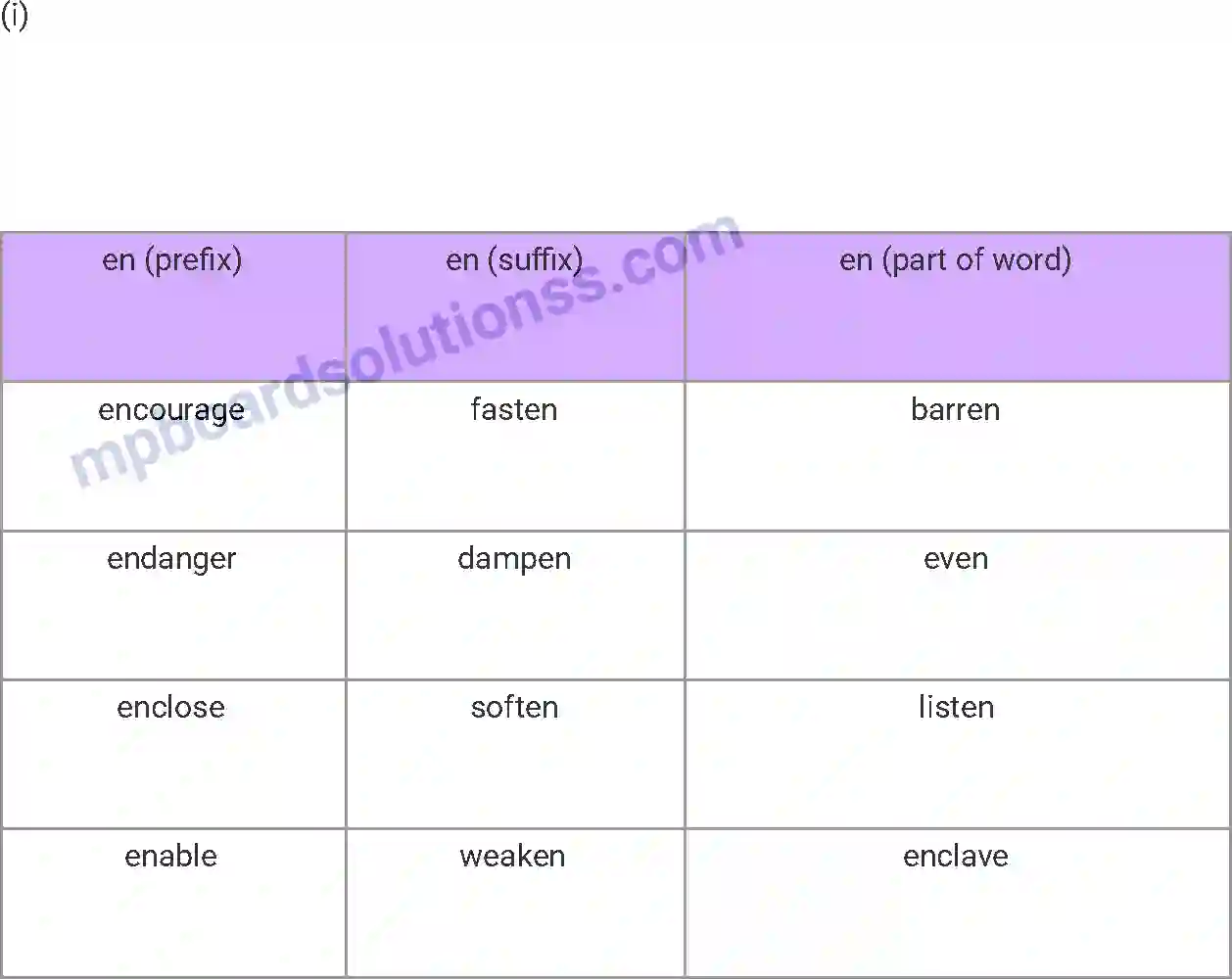 MP Board Book for Class 7 English A Bicycle in Good Repair Image 11