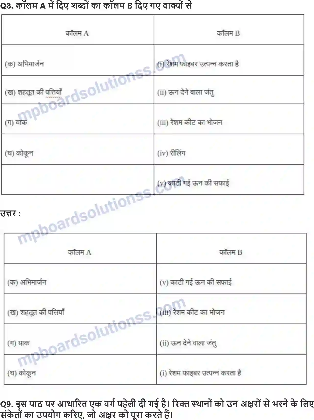 MP Board Book for Class 7 Science तन्तु से वस्त्र तक Image 3