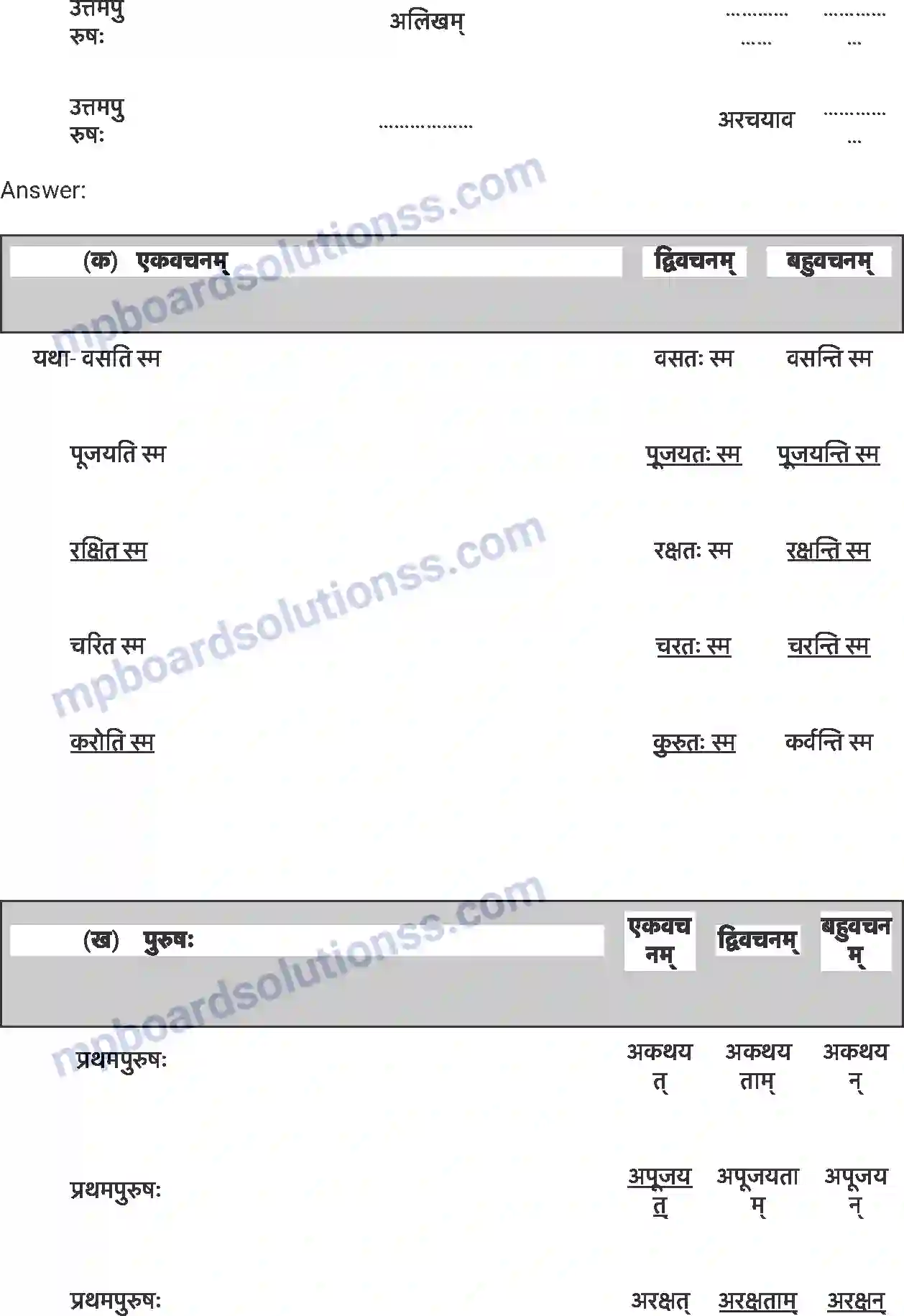 MP Board Book for Class 7 Sanskrit सङ्कल्प: सिद्धिदायक: Image 3