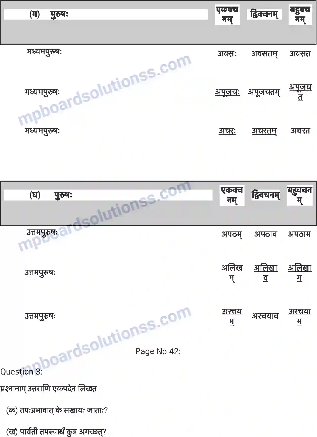 MP Board Book for Class 7 Sanskrit सङ्कल्प: सिद्धिदायक: Image 4