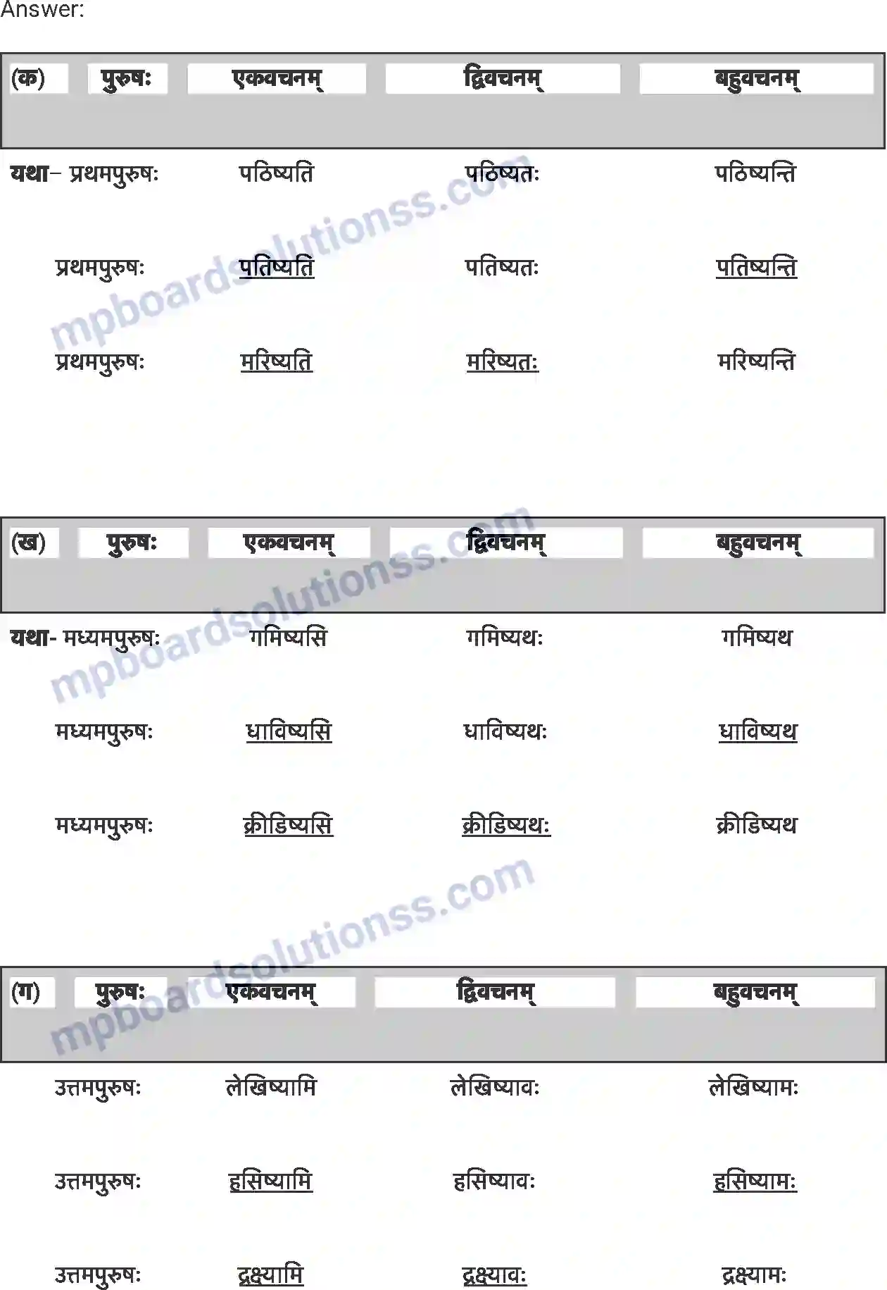 MP Board Book for Class 7 Sanskrit समवायो हि दुर्जय: Image 5