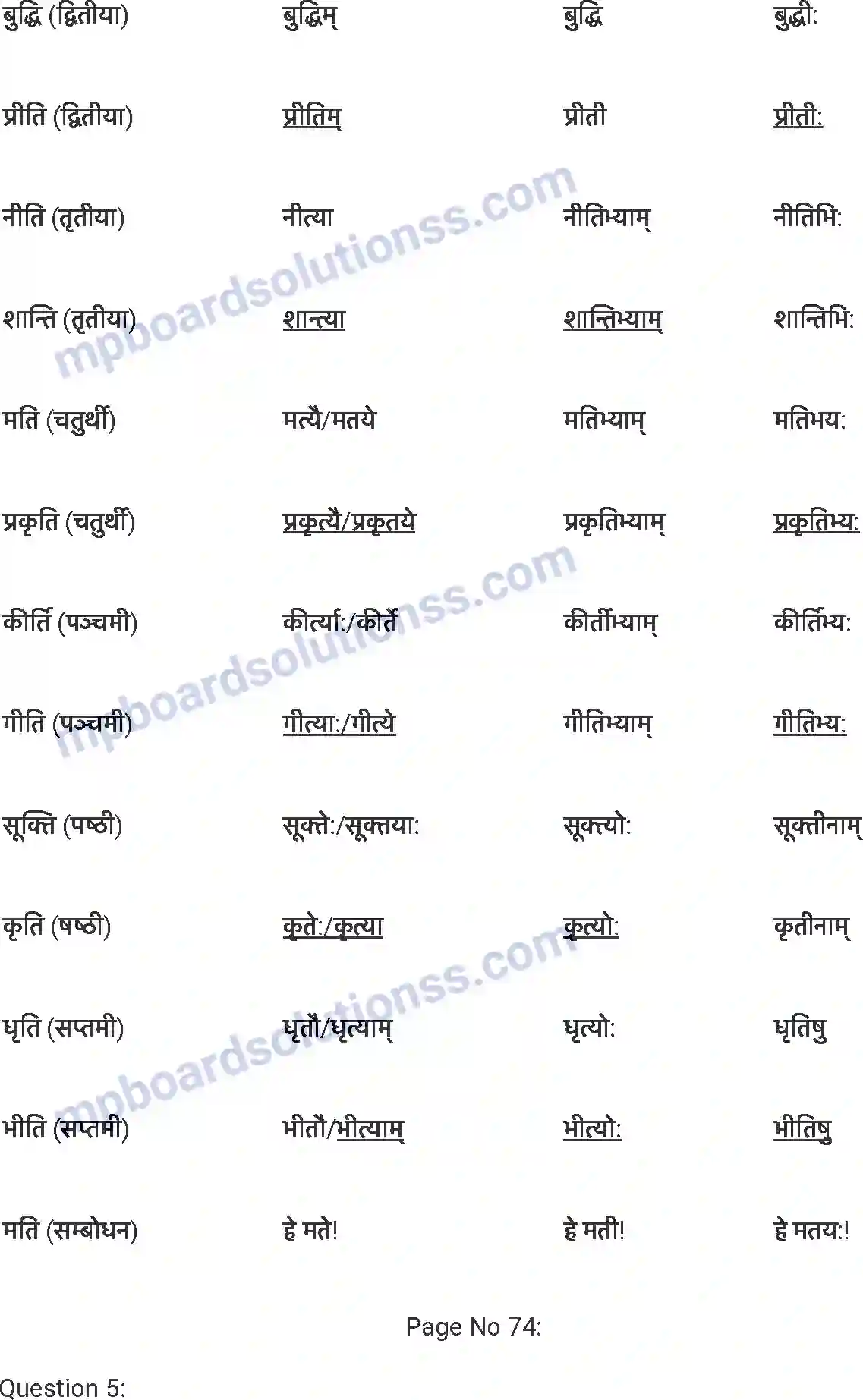 MP Board Book for Class 7 Sanskrit अमृतं संस्कृतम् Image 4