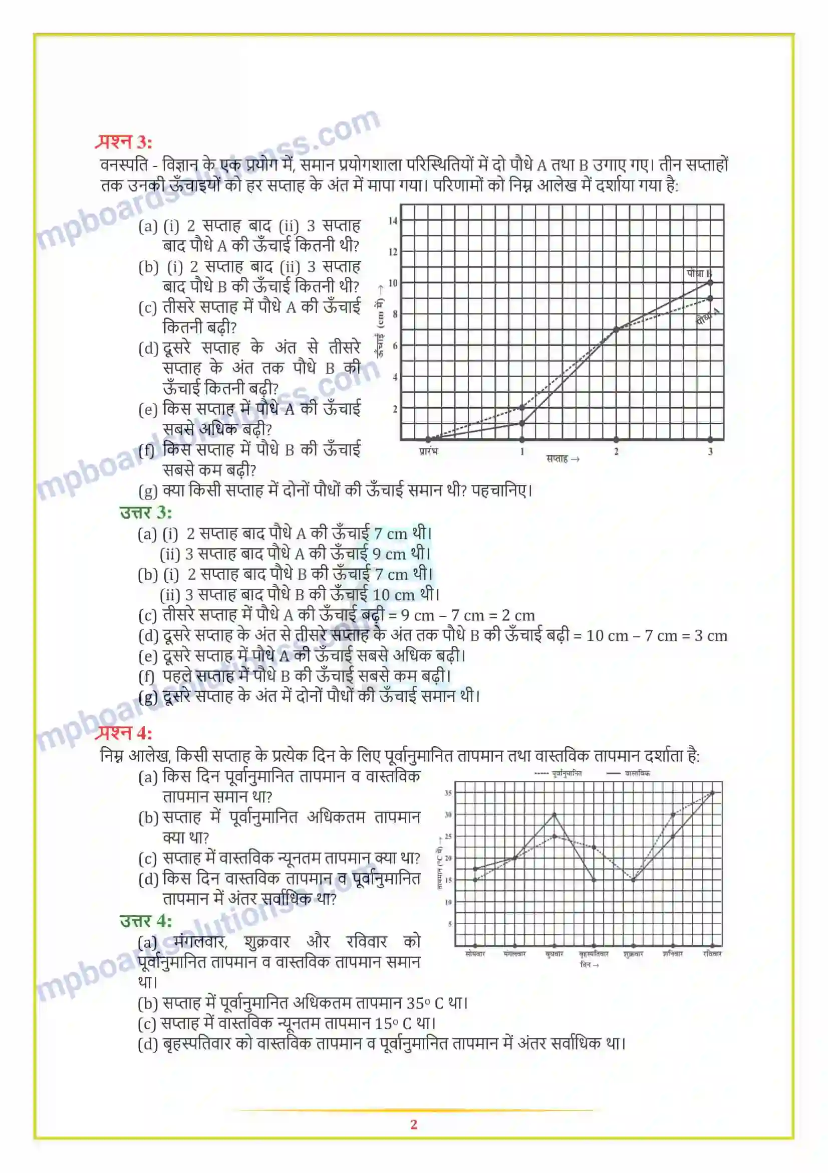 MP Board Book for Class 8 Maths आलेखों से परिचय Image 2