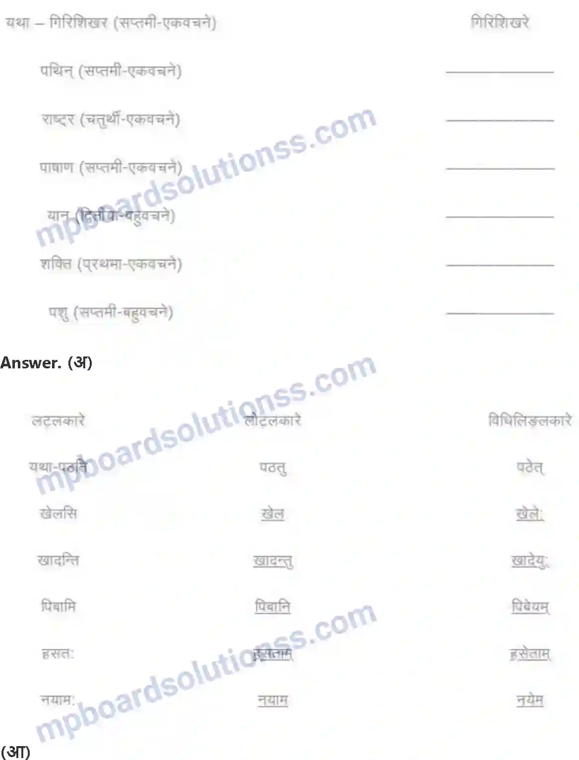MP Board Book for Class 8 Hindi सदैव पुरतो निधेहि चरणम् Image 6