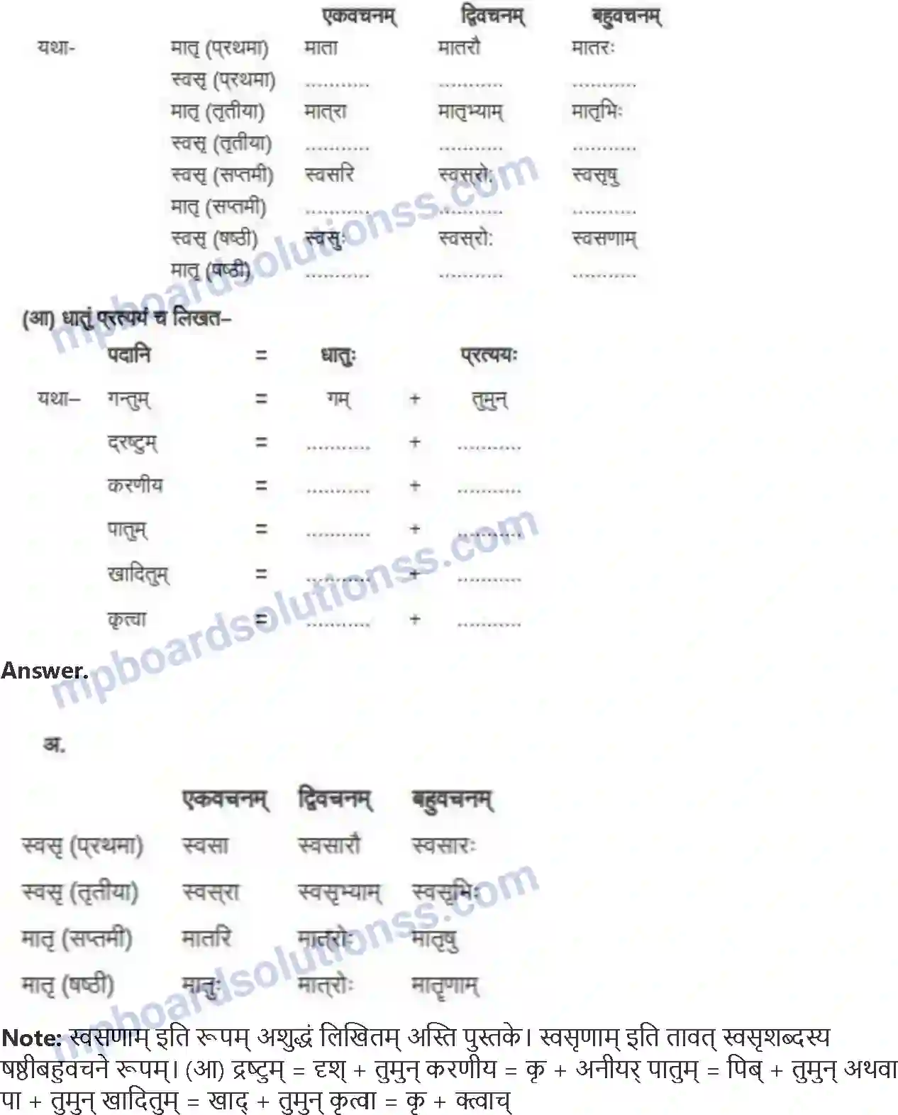 MP Board Book for Class 8 Hindi धर्मे धमनं पापे पुण्यम् Image 5