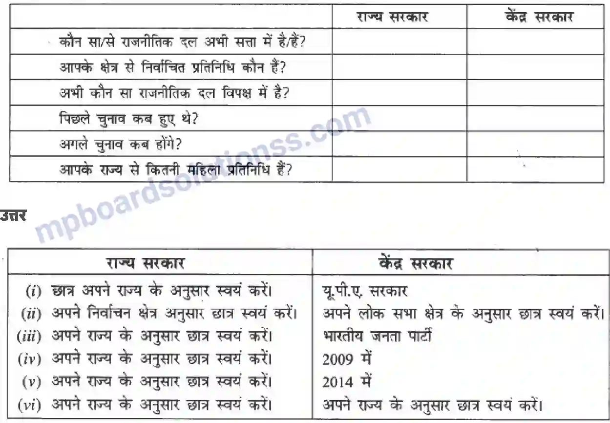 MP Board Book for Class 8 Social Studies हमें संसद क्यों चाहिए ? Image 12