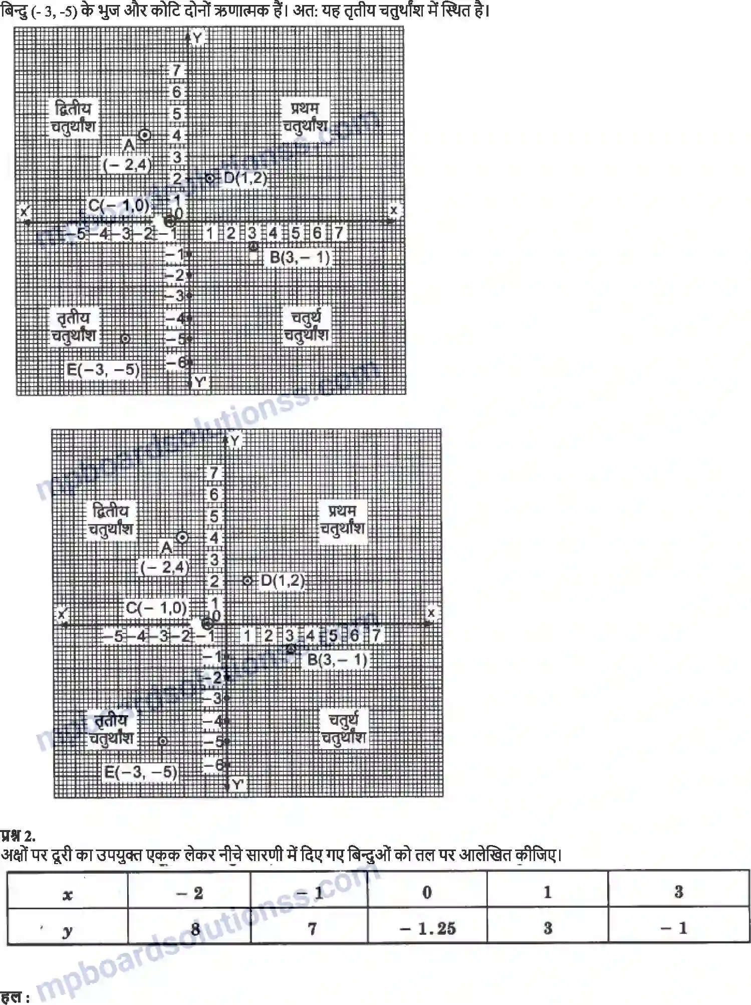 MP Board Book for Class 9 Maths निर्देशांक ज्यामिति Image 5