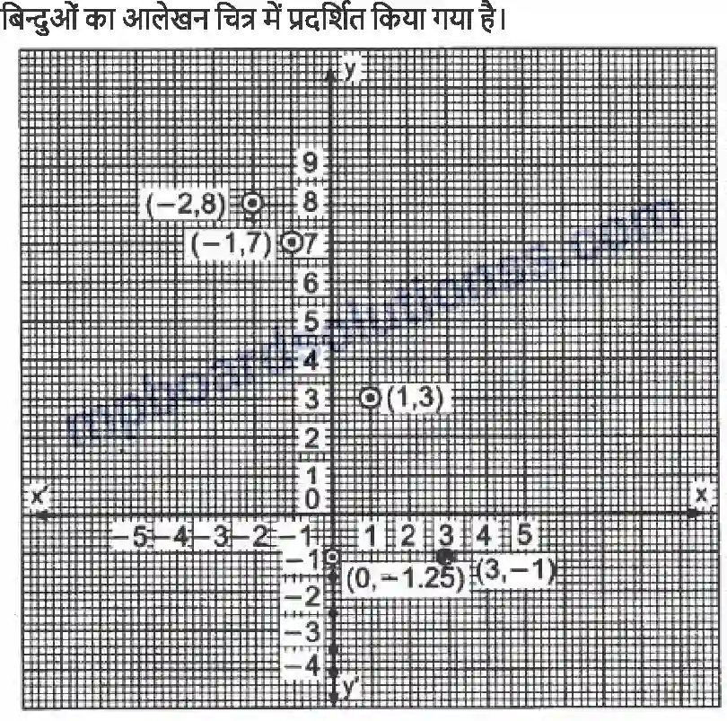 MP Board Book for Class 9 Maths निर्देशांक ज्यामिति Image 6