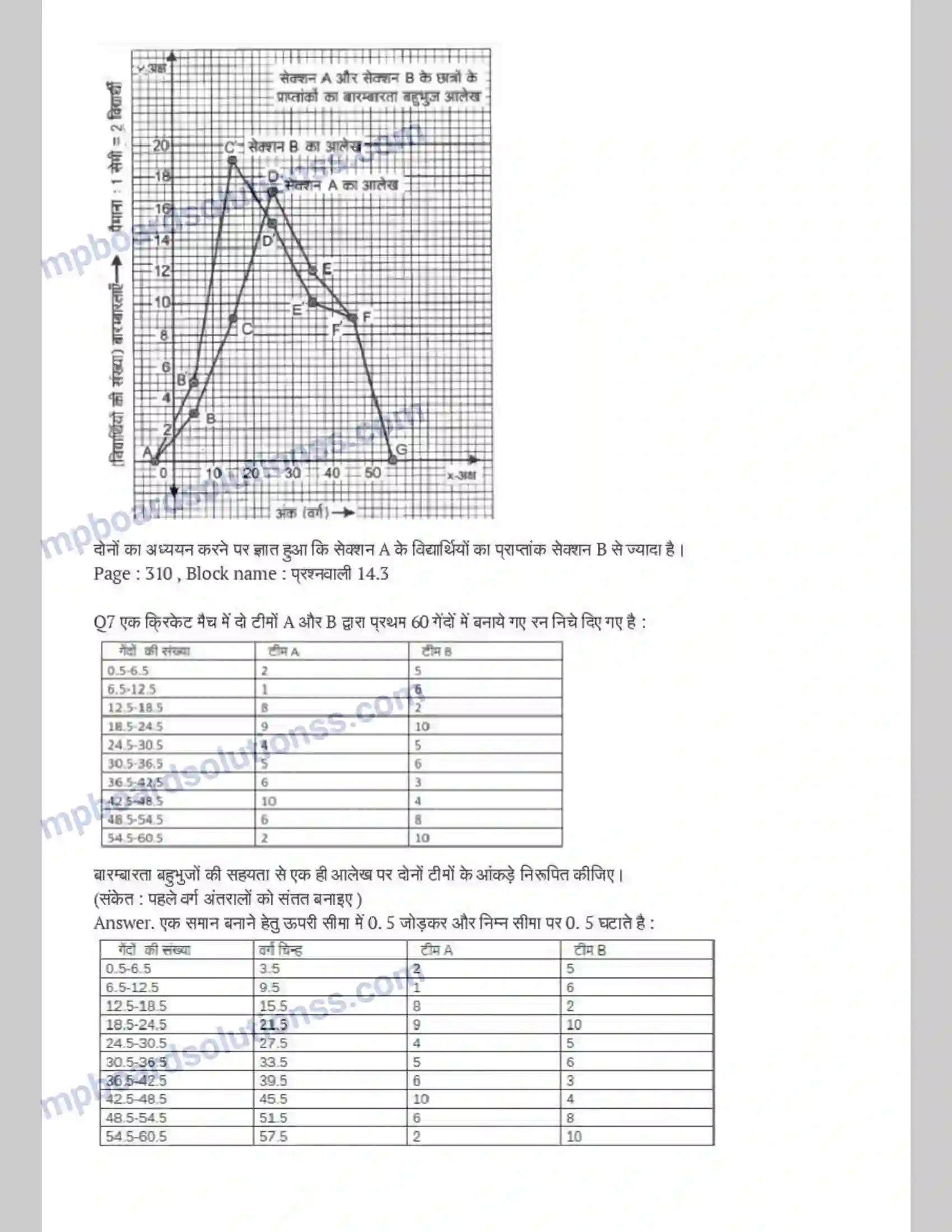 MP Board Book for Class 9 Maths सांख्यिकी Image 11
