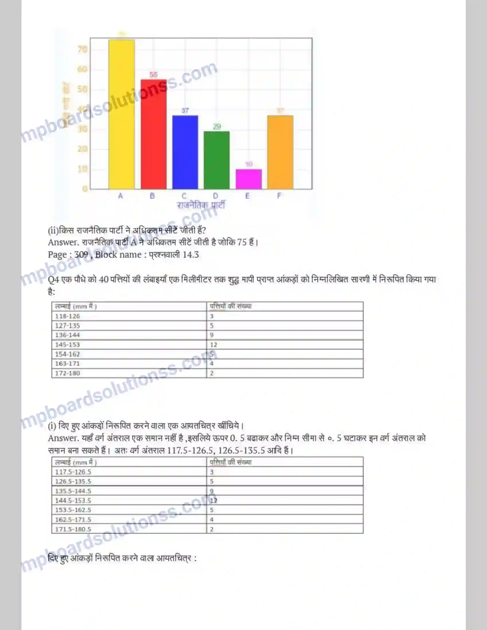 MP Board Book for Class 9 Maths सांख्यिकी Image 8