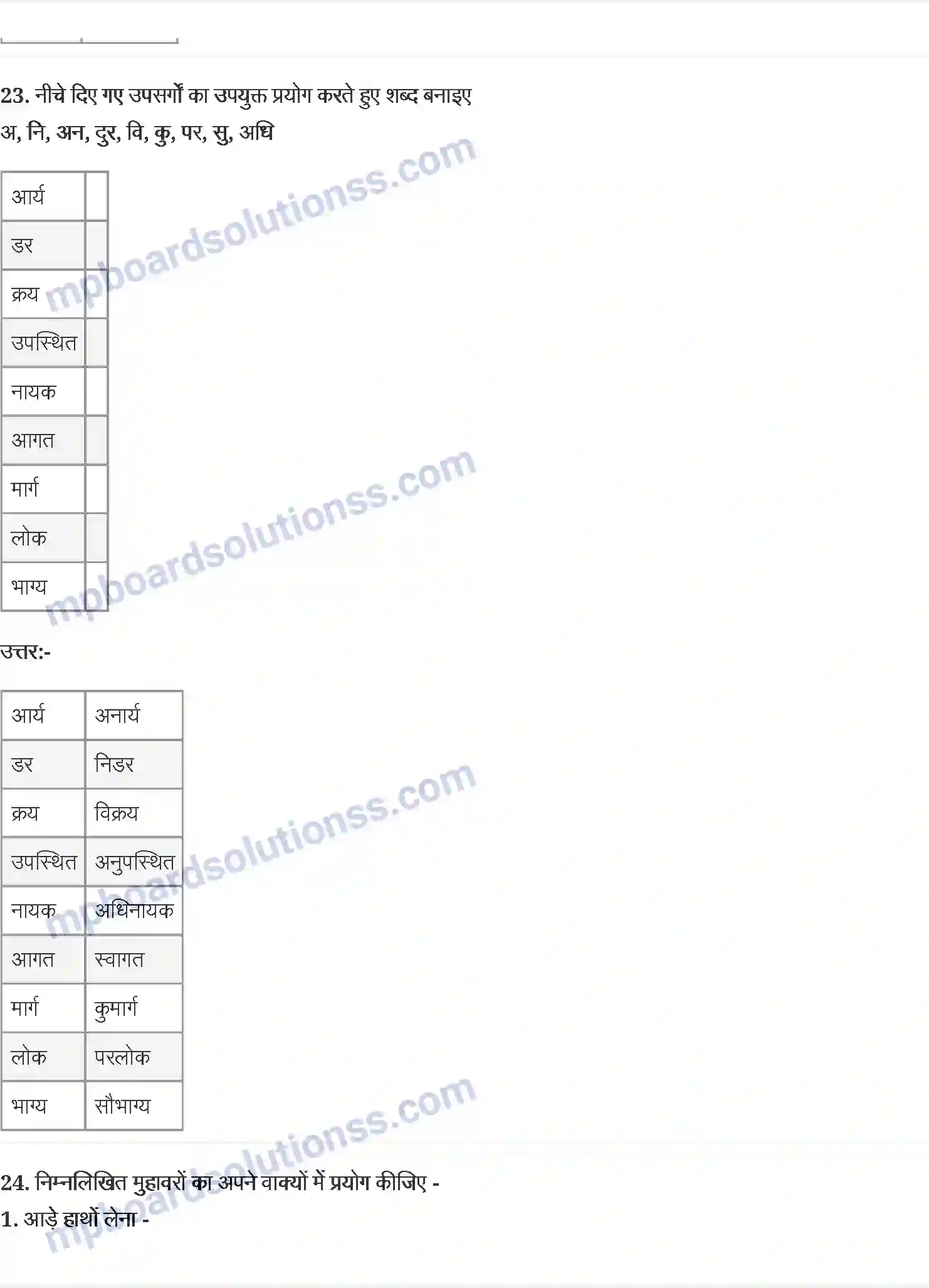 MP Board Book for Class 9 Hindi स्वामी आनंद - शुक्रतारे के सामने Image 5