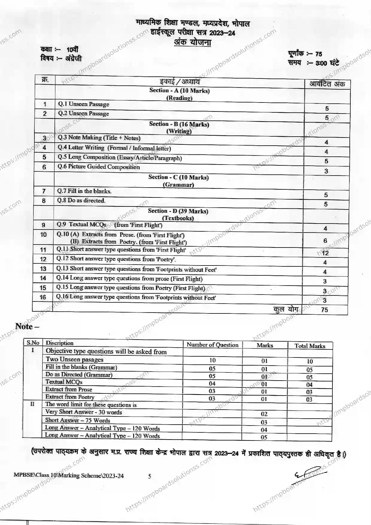 MP Board Class 10 English 2023-24 Syllabus Image 3