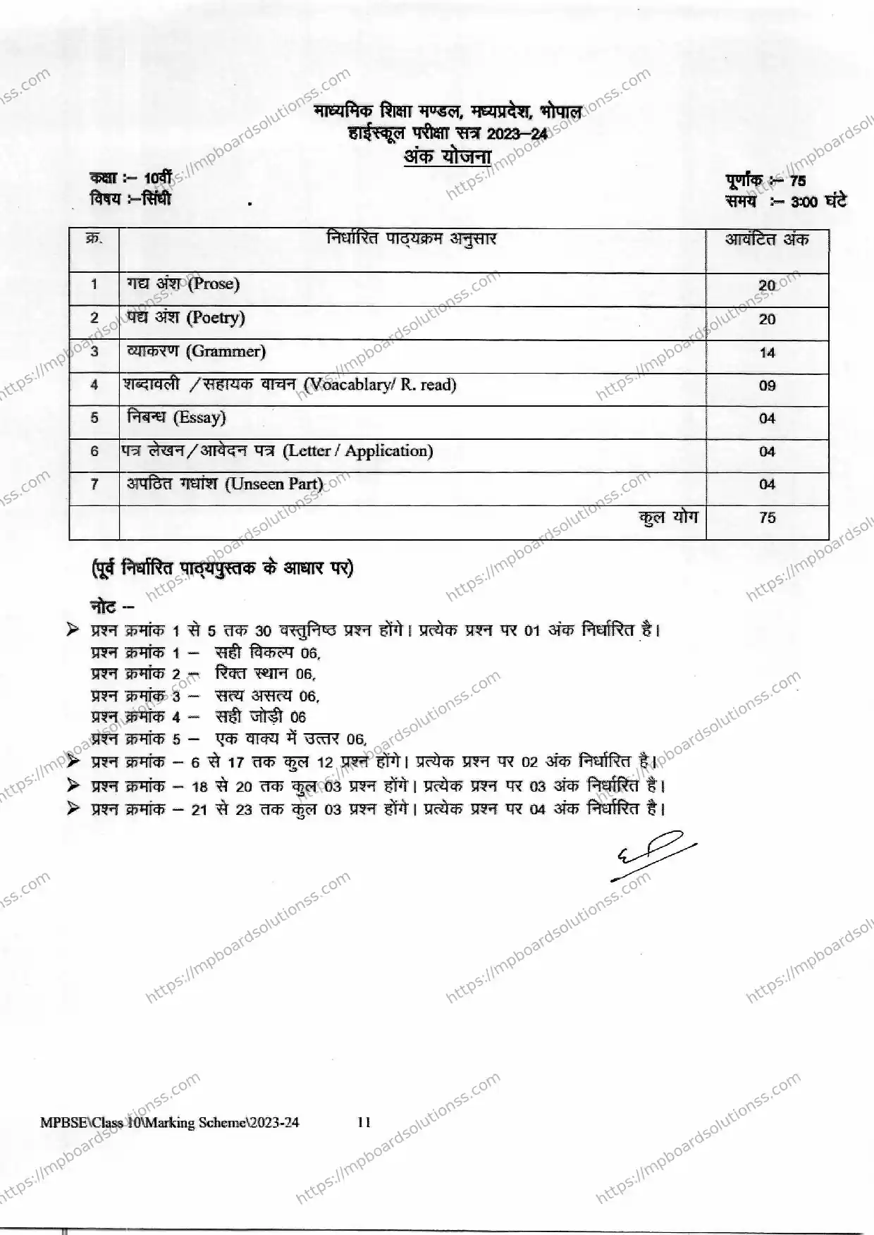 MP Board Class 10 Sindhi 2023-24 Syllabus Image 1