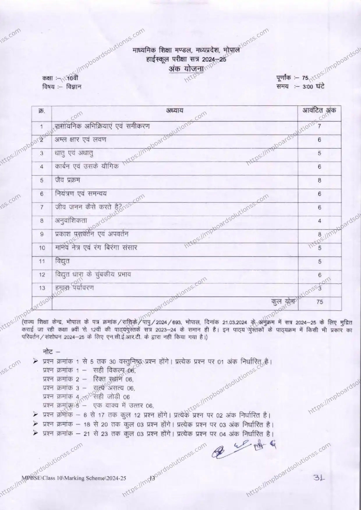 MP Board Class 10 Science 2024-25 Syllabus Image 1