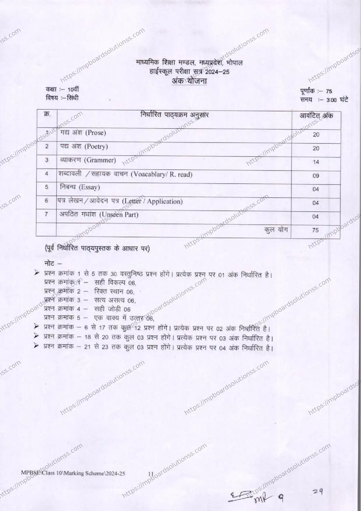 MP Board Class 10 Sindhi 2024-25 Syllabus Image 1