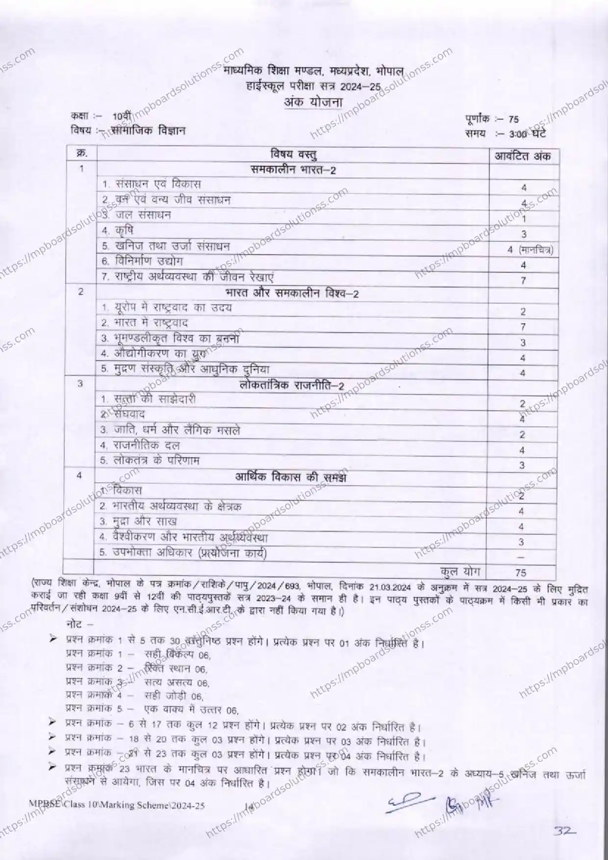 MP Board Class 10 Social Science 2024-25 Syllabus Image 1
