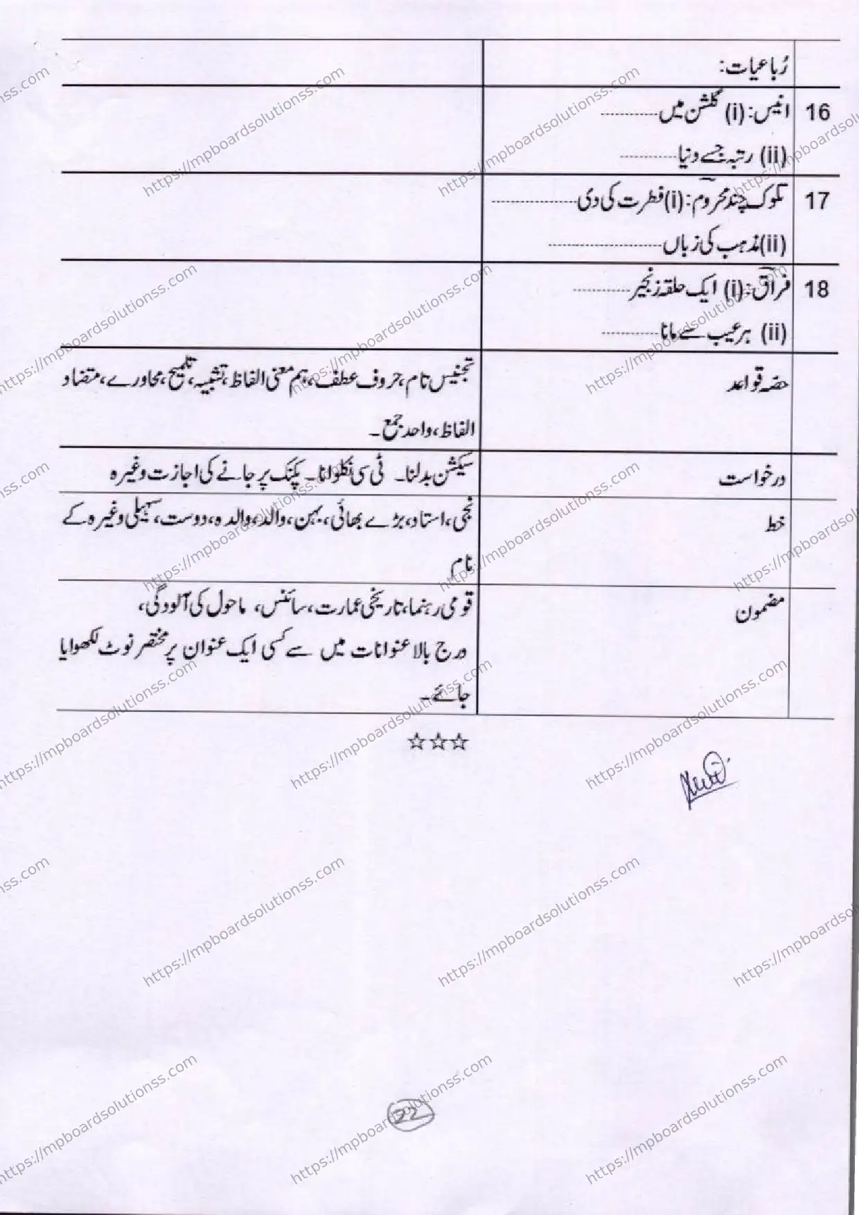 MP Board Class 10 Urdu 2025-26 Syllabus Image 2