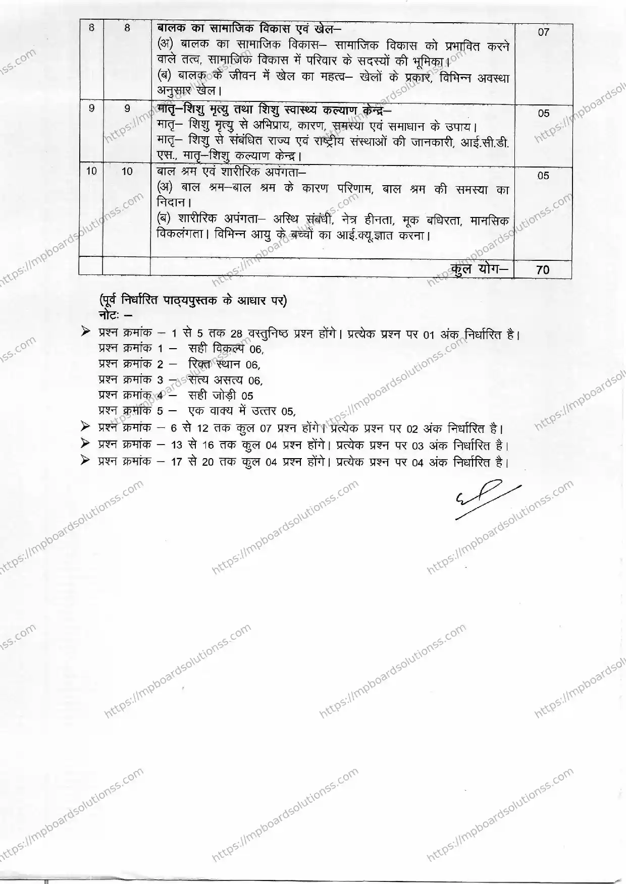 MP Board Class 11 Anatomy, Physiology and Health (Faculty of Home Science) 2023-24 Syllabus Image 2