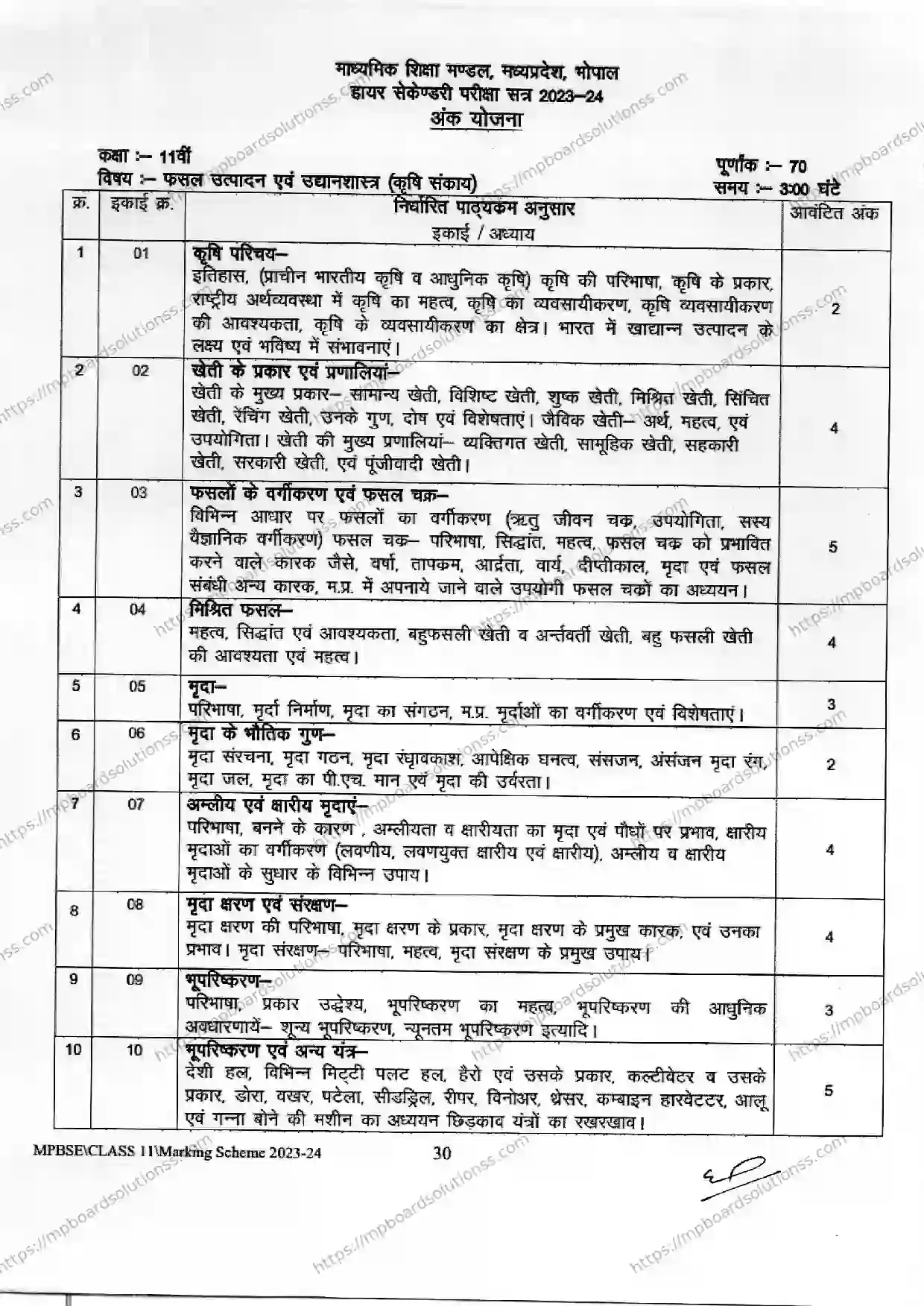 MP Board Class 11 Crop Production and Horticulture 2023-24 Syllabus Image 1