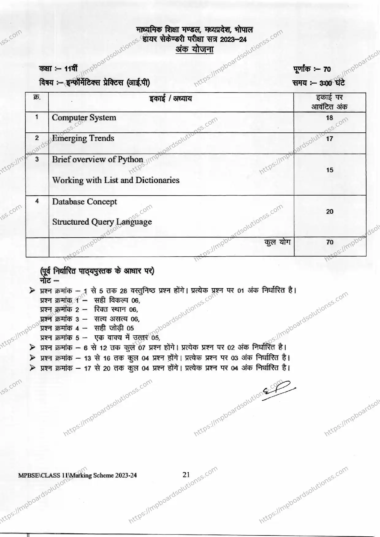 MP Board Class 11 Informatics Practices 2023-24 Syllabus Image 1