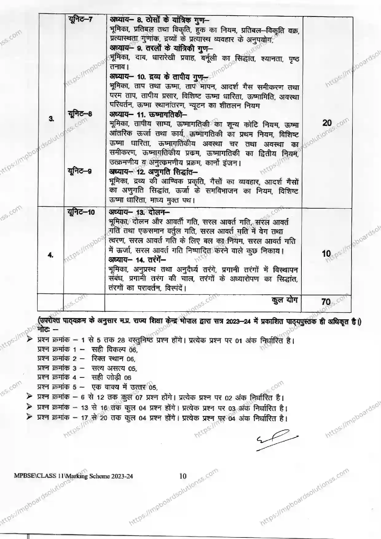 MP Board Class 11 Physics 2023-24 Syllabus Image 2