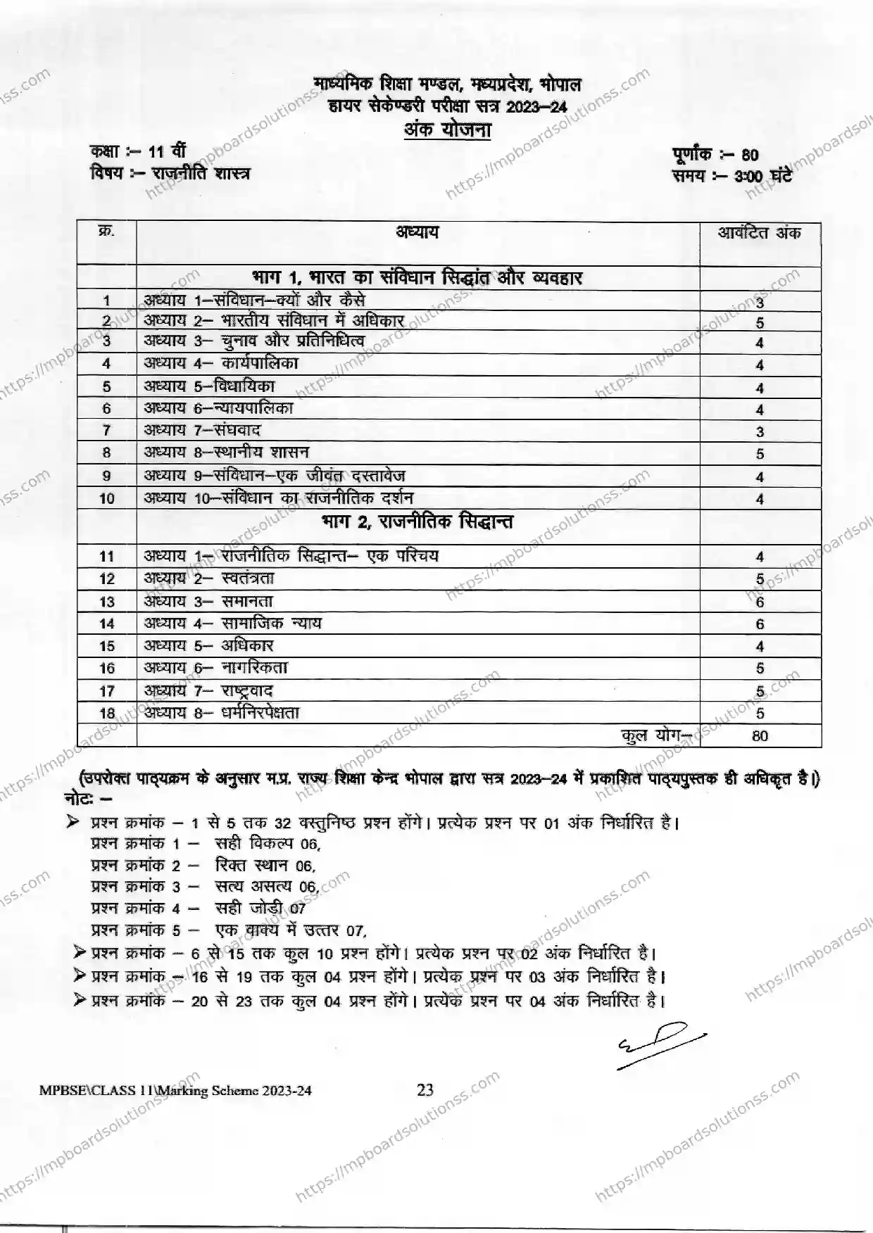 MP Board Class 11 Political Science 2023-24 Syllabus Image 1
