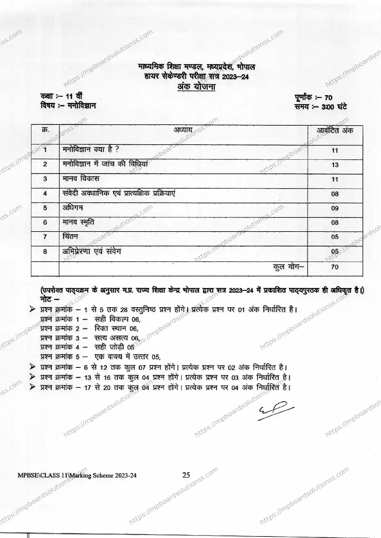 MP Board Class 11 Psychologist 2023-24 Syllabus Image 1