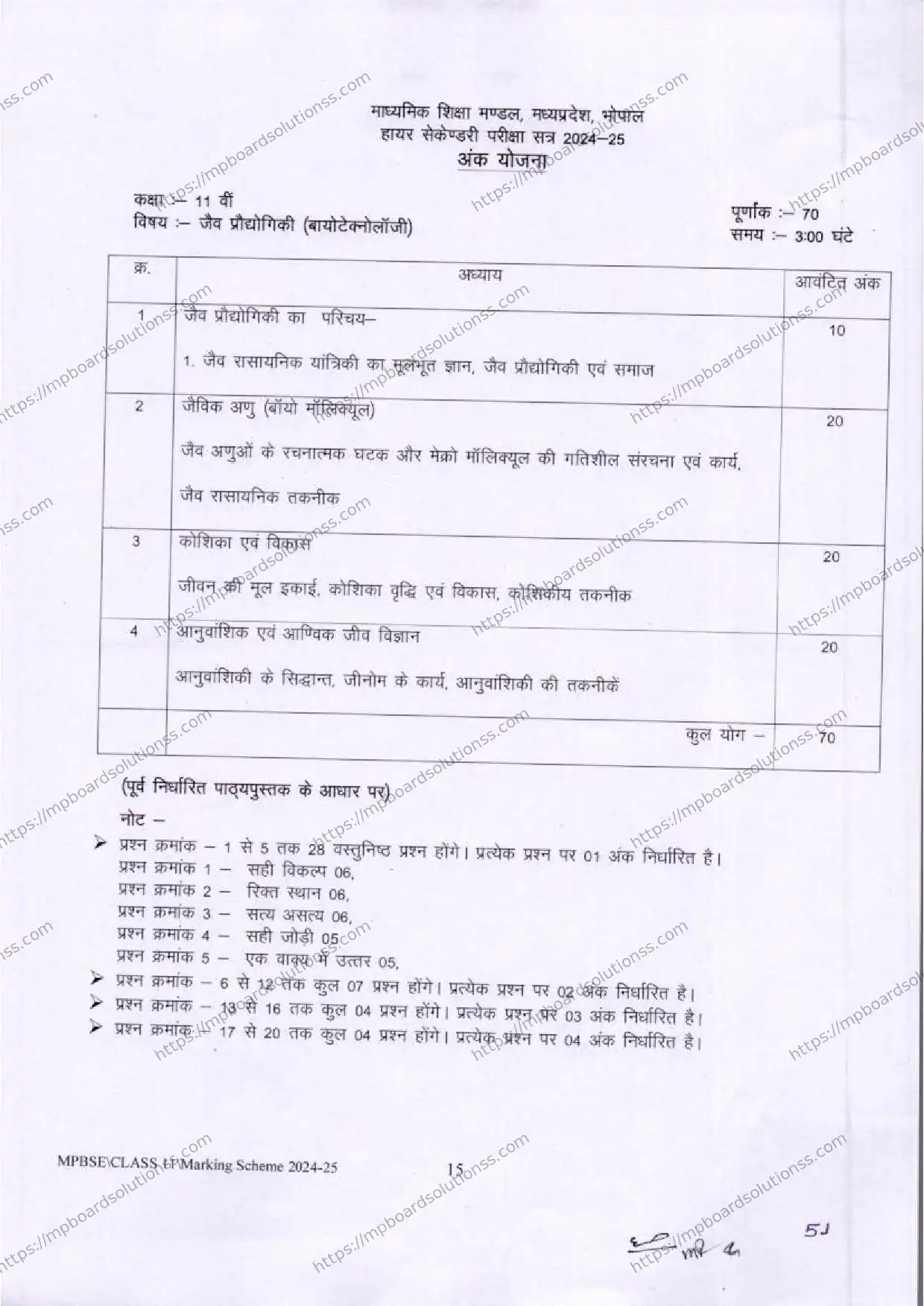 MP Board Class 11 Biotechnology 2024-25 Syllabus Image 1