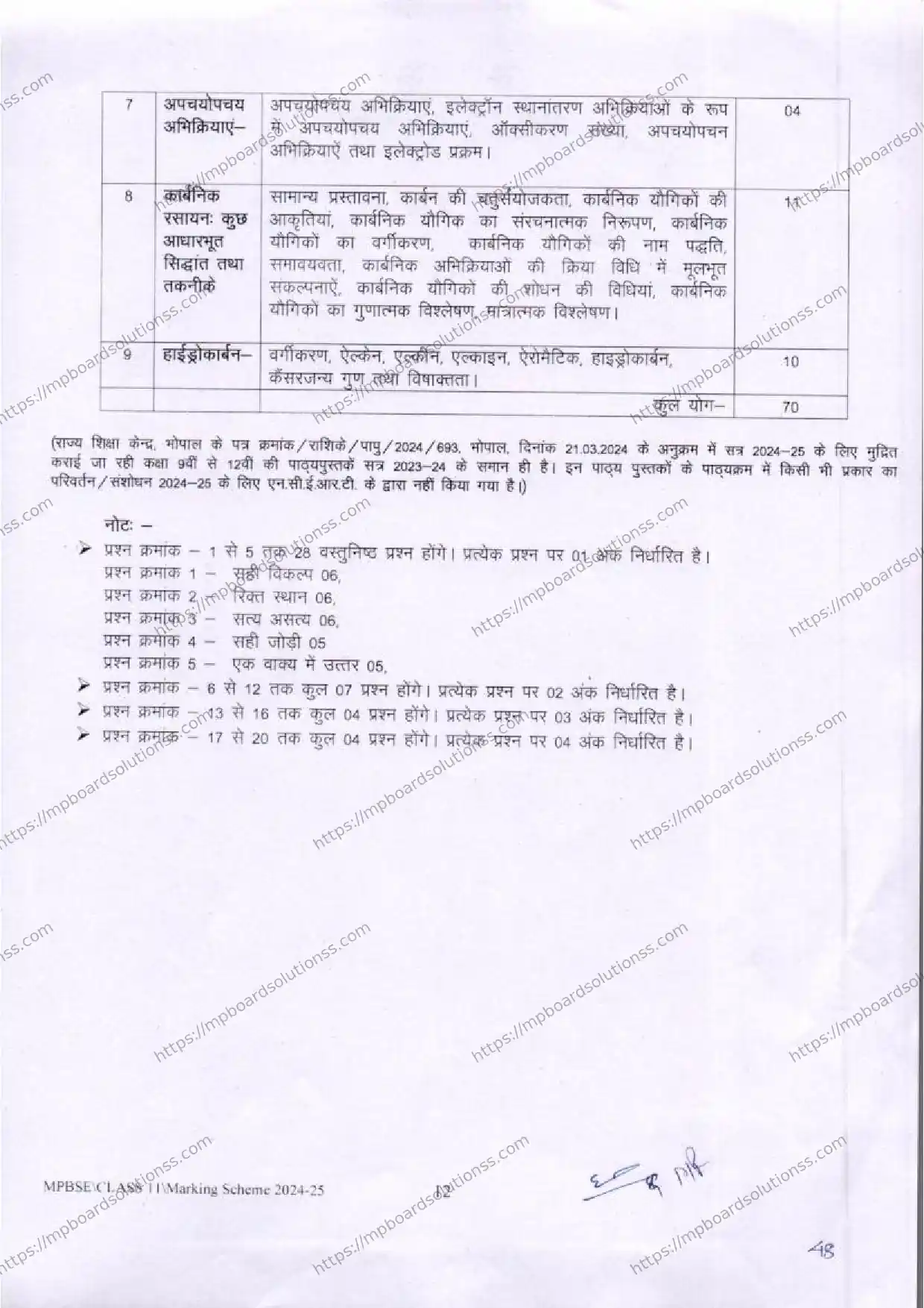 MP Board Class 11 Chemistry 2024-25 Syllabus Image 2