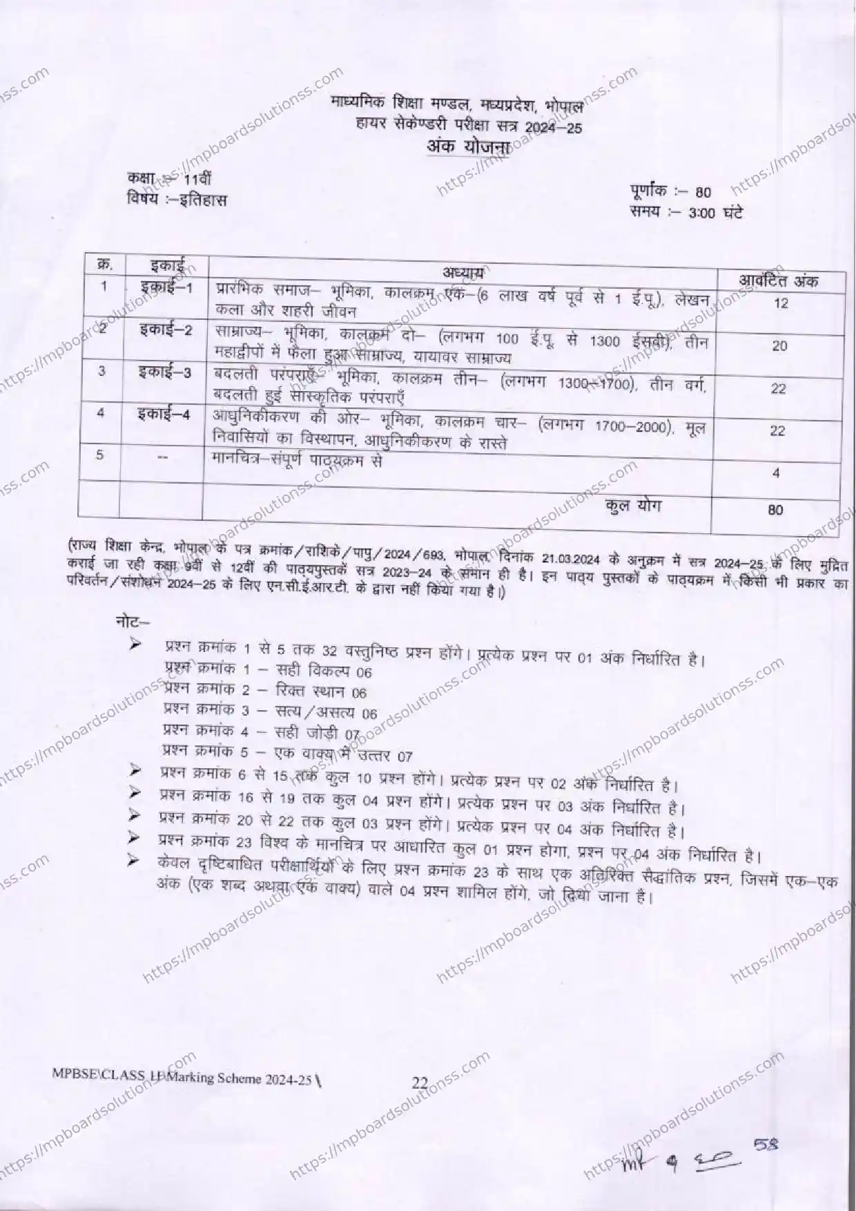 MP Board Class 11 History 2024-25 Syllabus Image 1