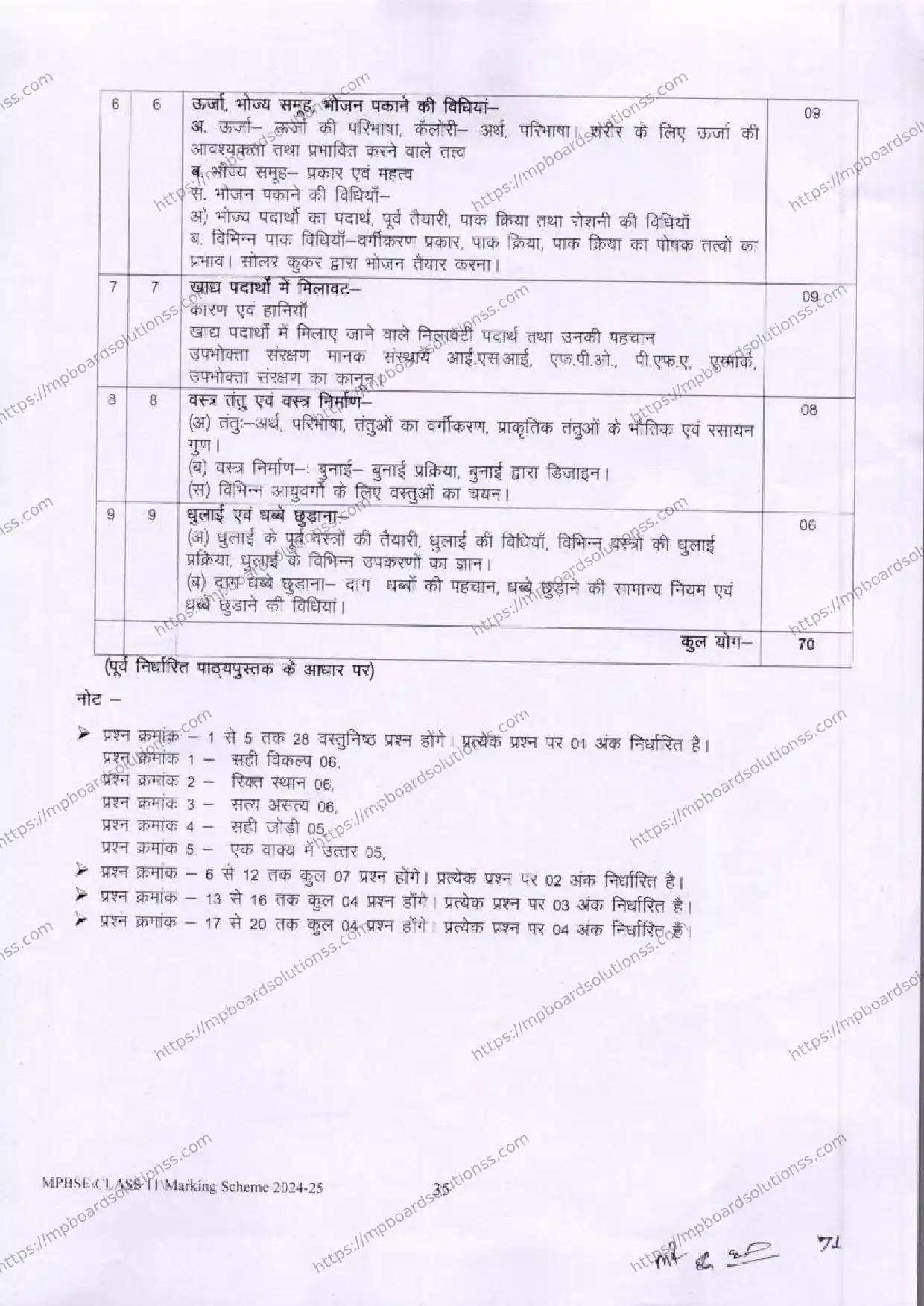 MP Board Class 11 Home Management, Nutrition & Textile Science 2024-25 Syllabus Image 2