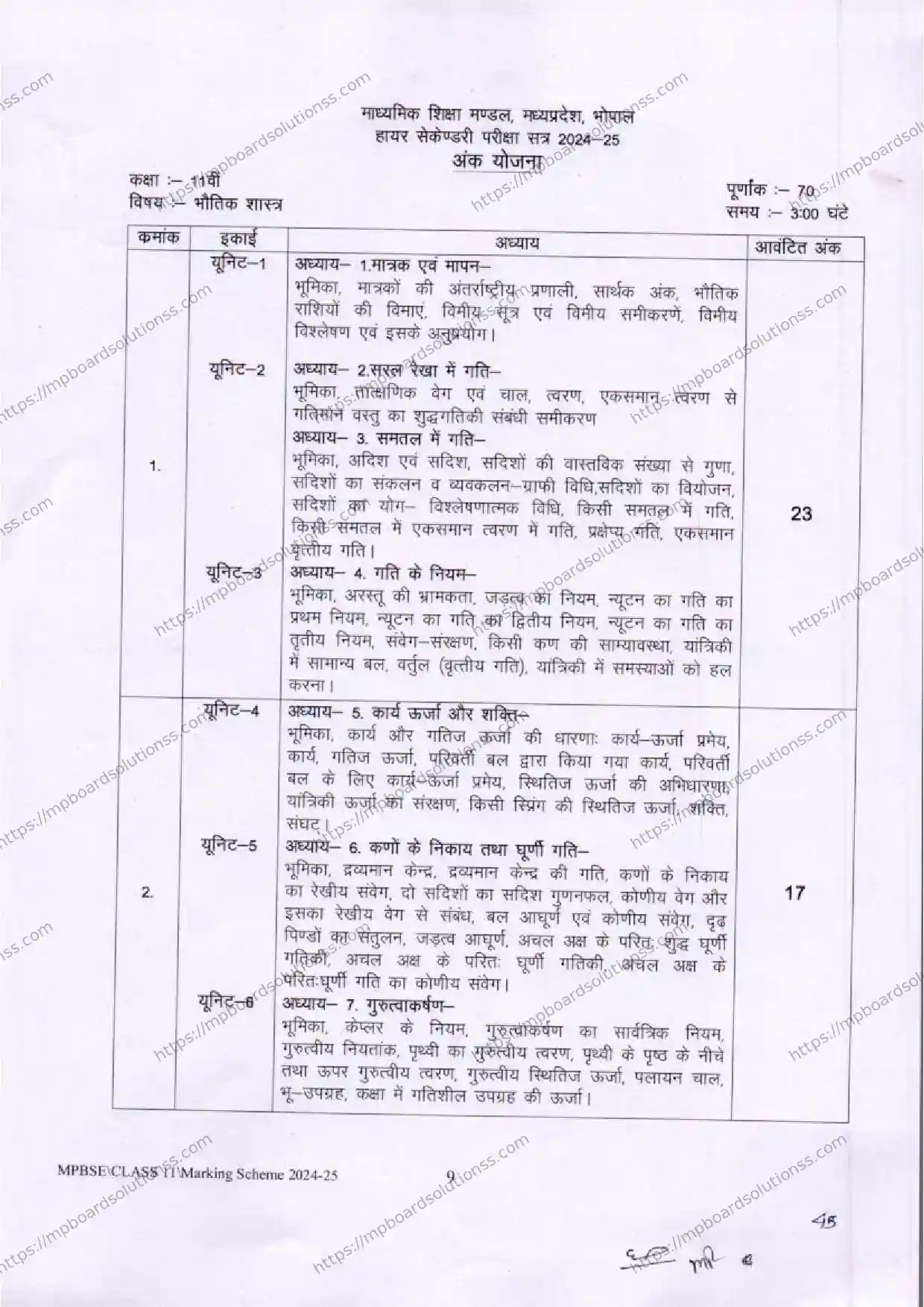 MP Board Class 11 Physics 2024-25 Syllabus Image 1
