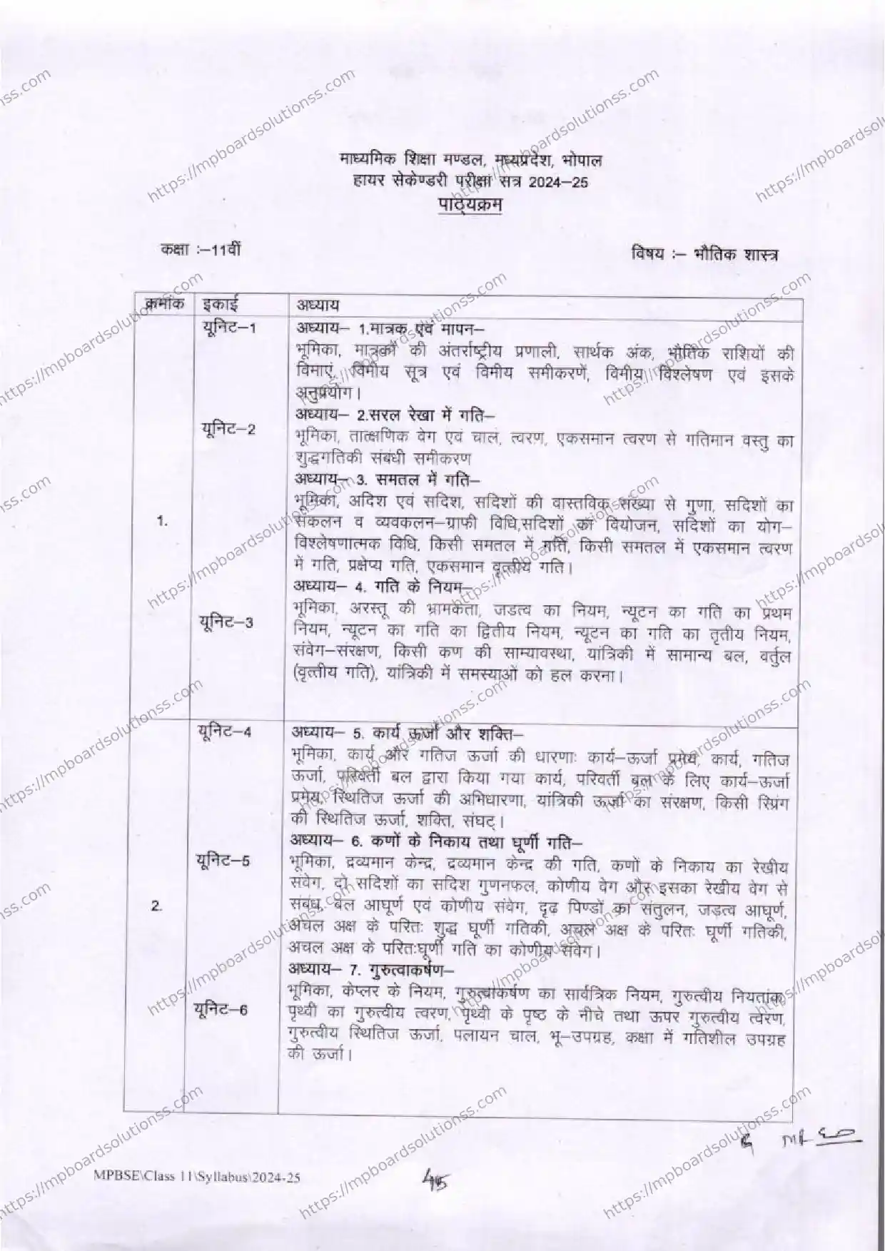 MP Board Class 11 Physics 2024-25 Syllabus Image 3