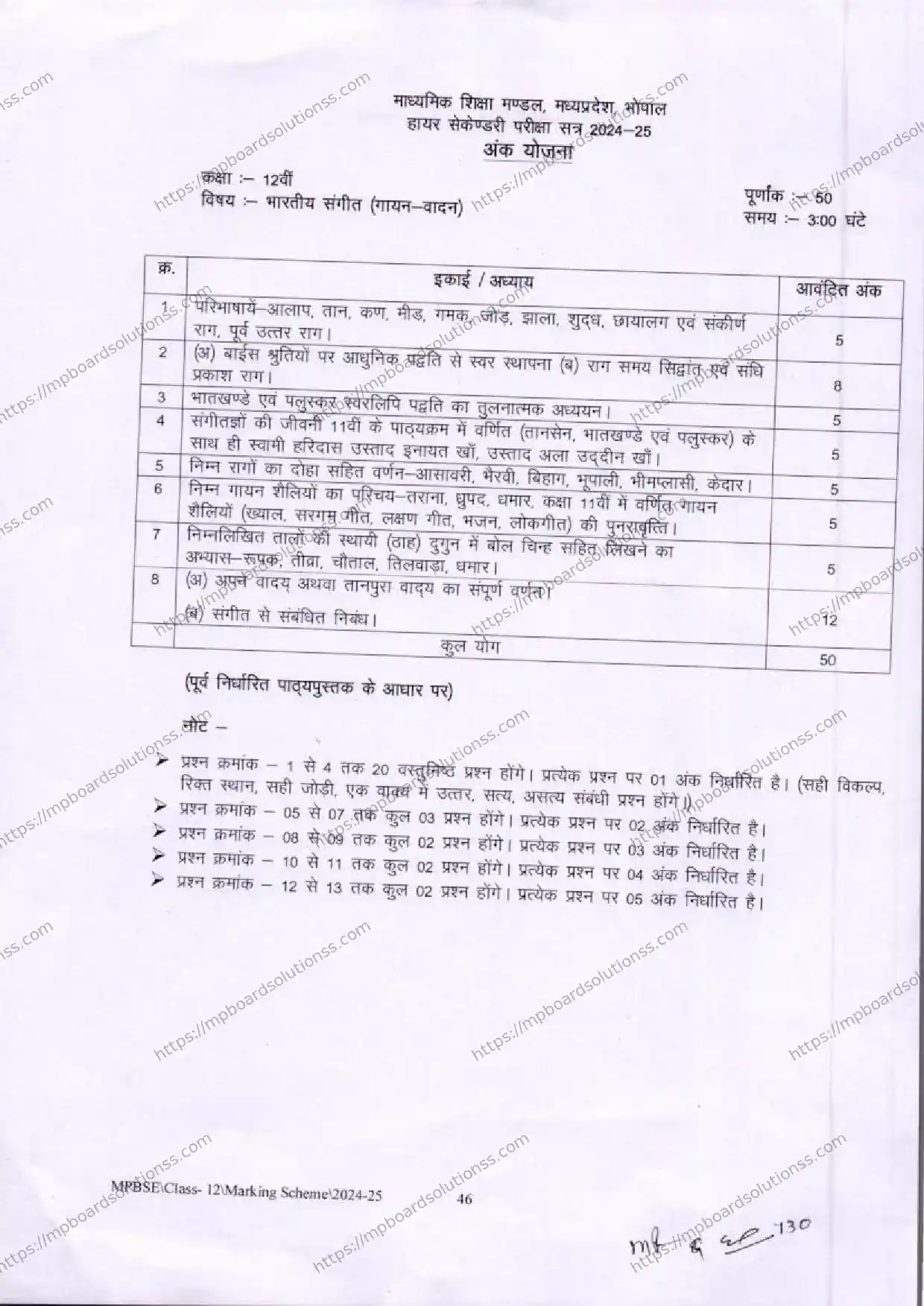 MP Board Class 12 Indian Music (Voca 2024-25 Syllabus Image 1