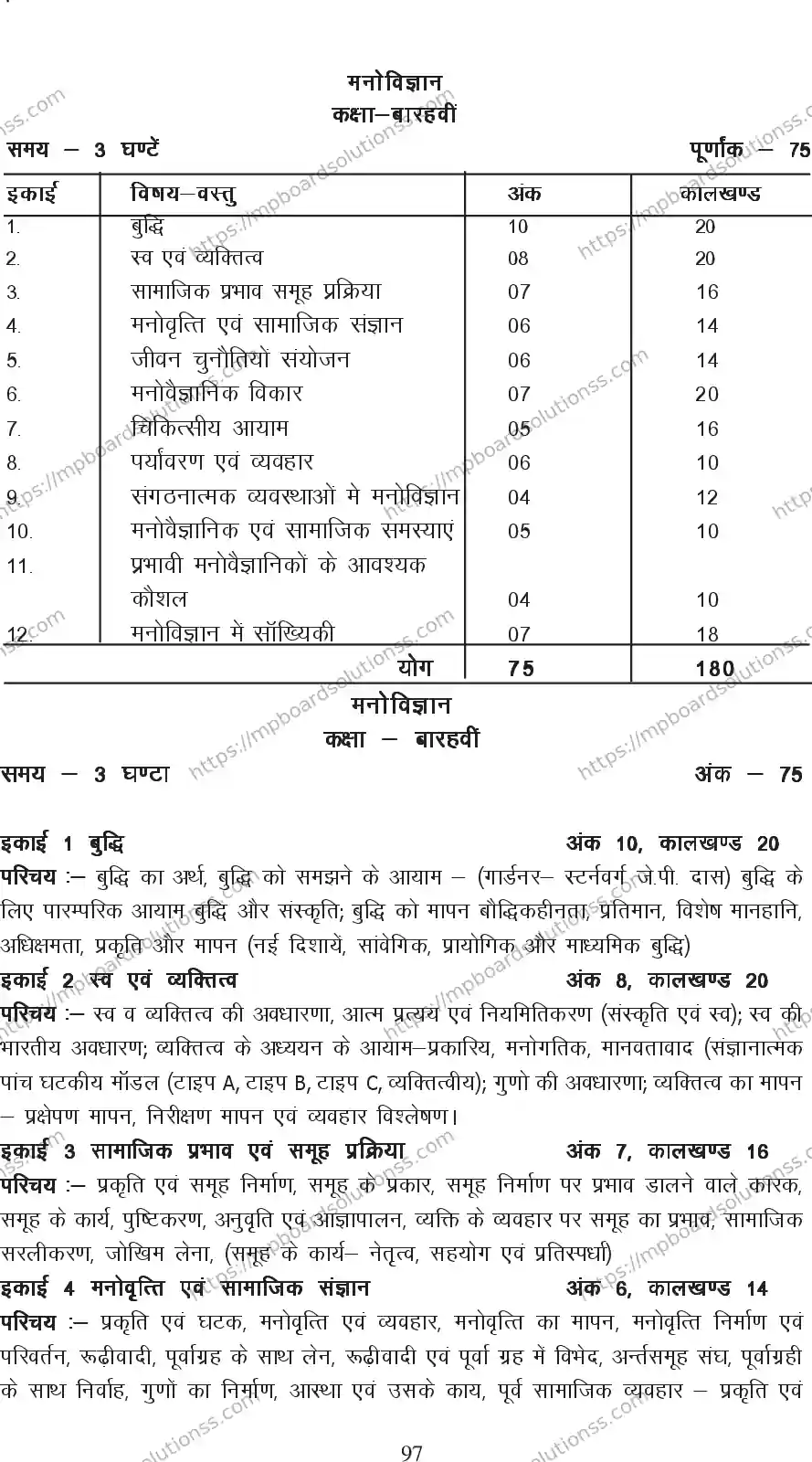 MP Board Class 12 Psychology 2020-21 Syllabus Image 2
