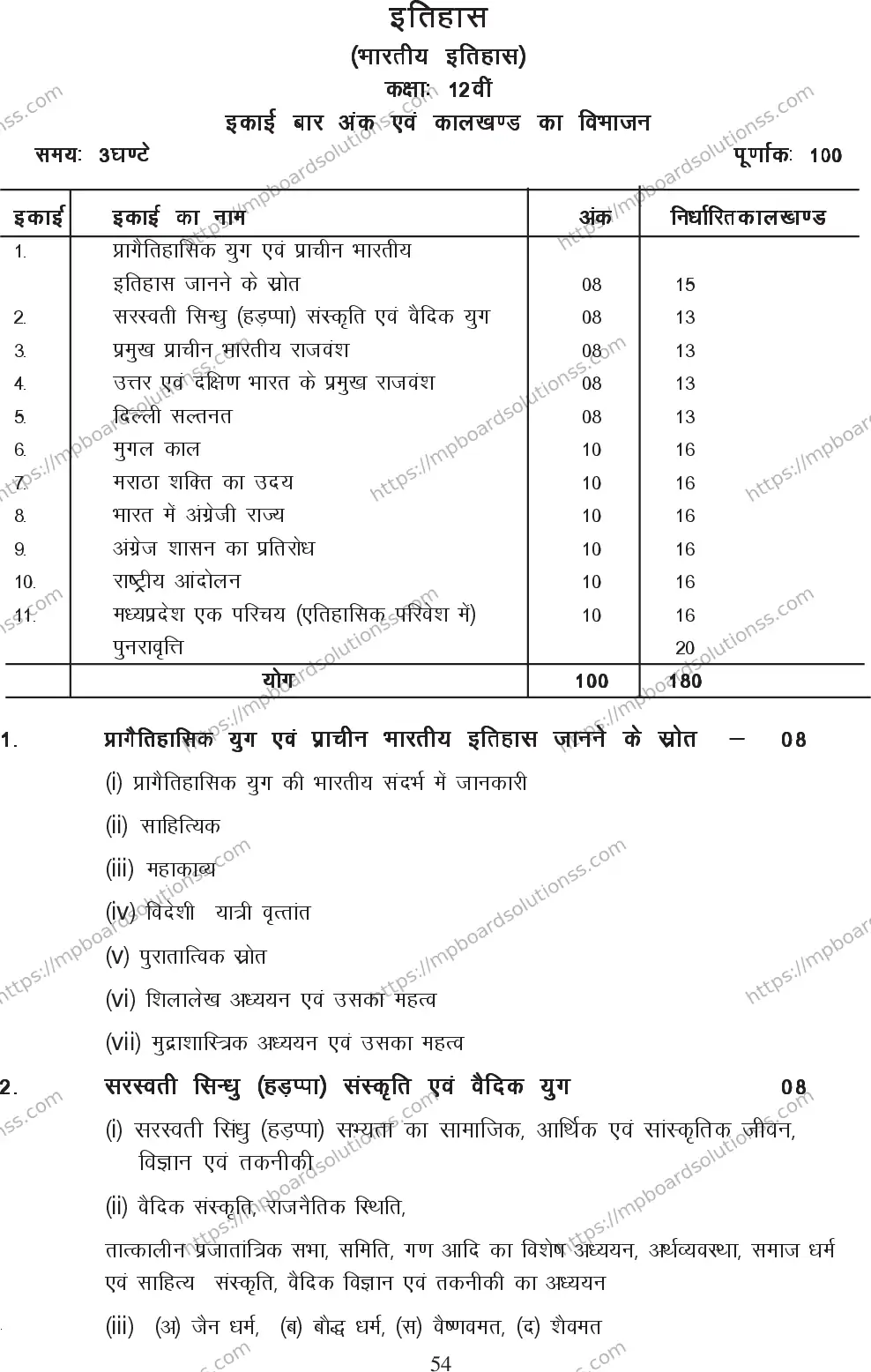 MP Board Class 12 History 2020-21 Syllabus Image 5