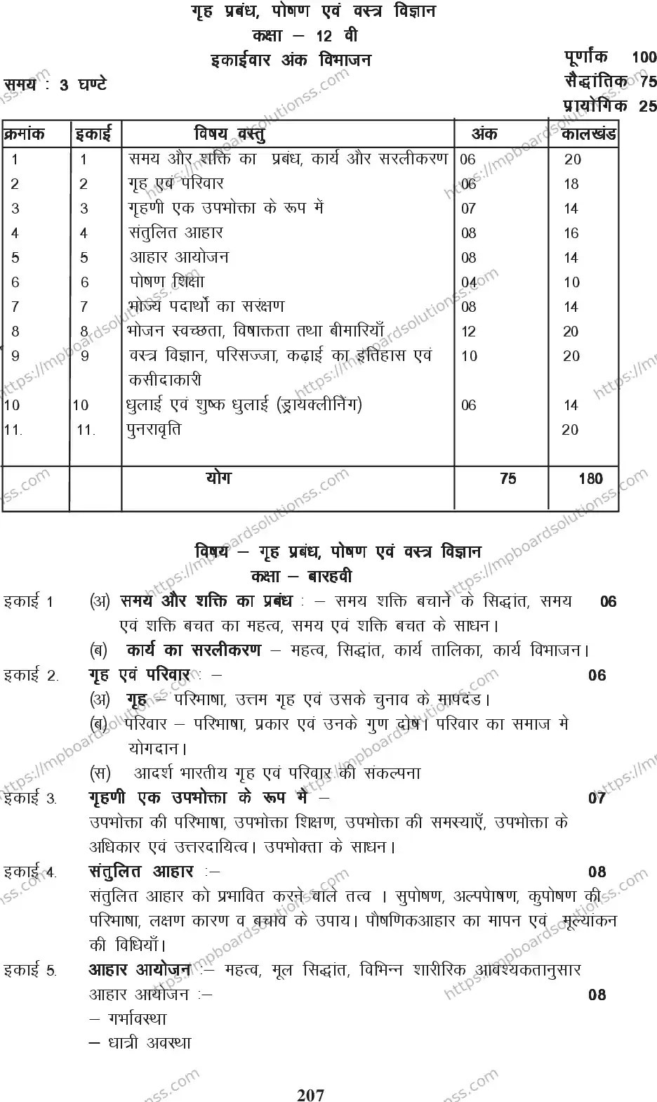 MP Board Class 12 Home Management 2020-21 Syllabus Image 2