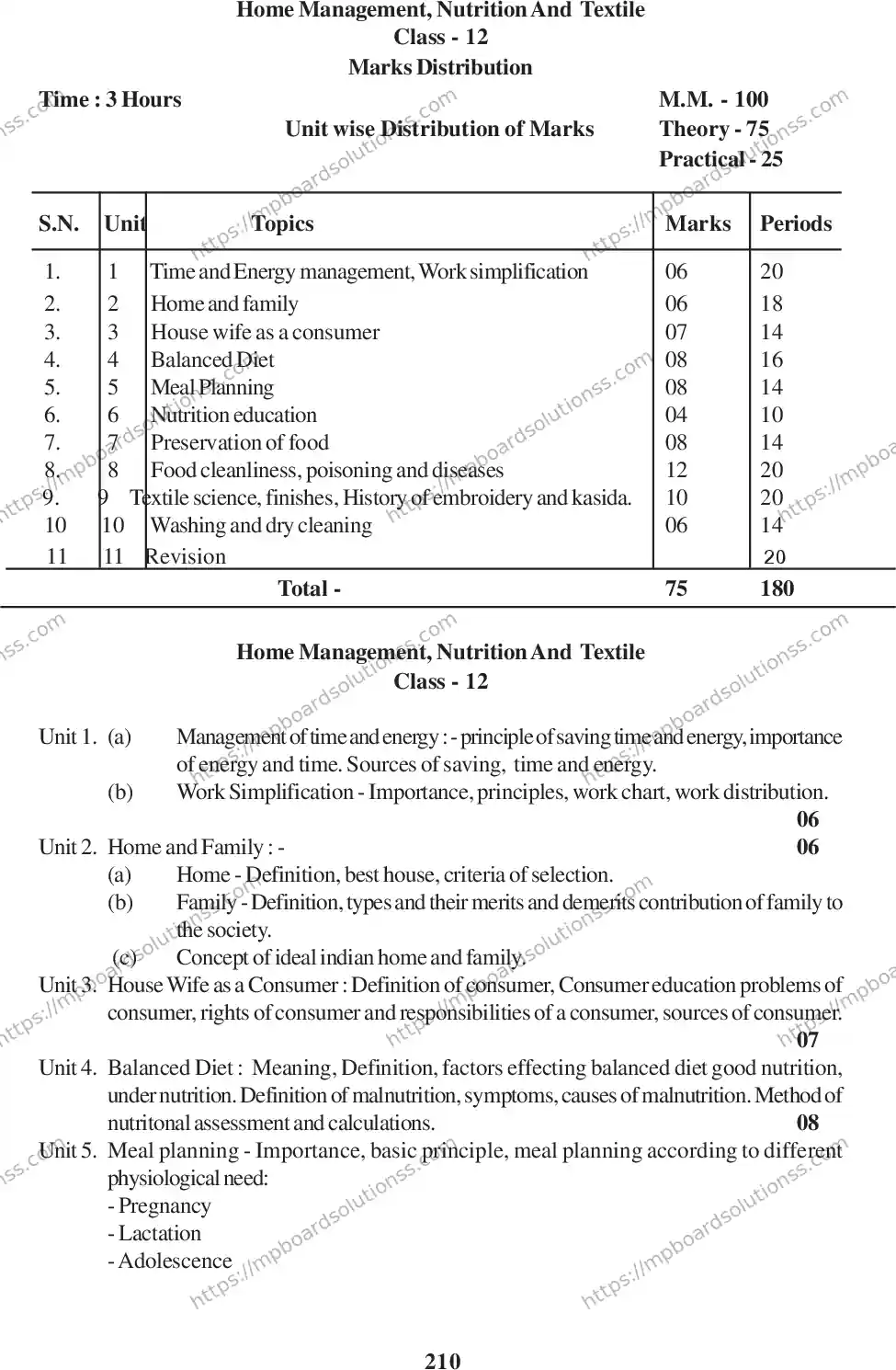 MP Board Class 12 Home Management 2020-21 Syllabus Image 5