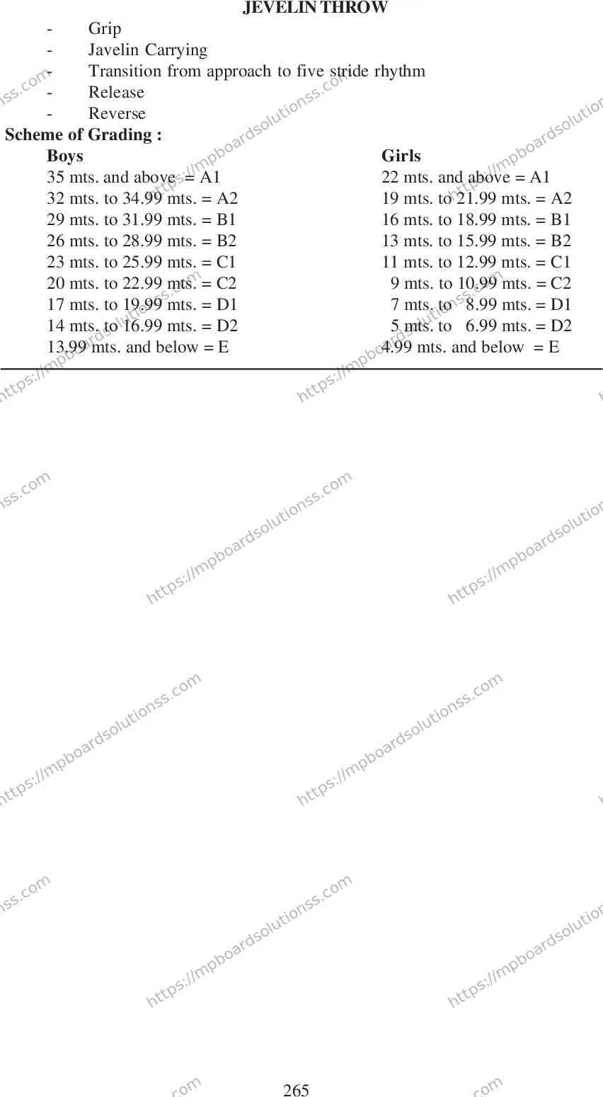 MP Board Class 12 Physical 2020-21 Syllabus Image 10