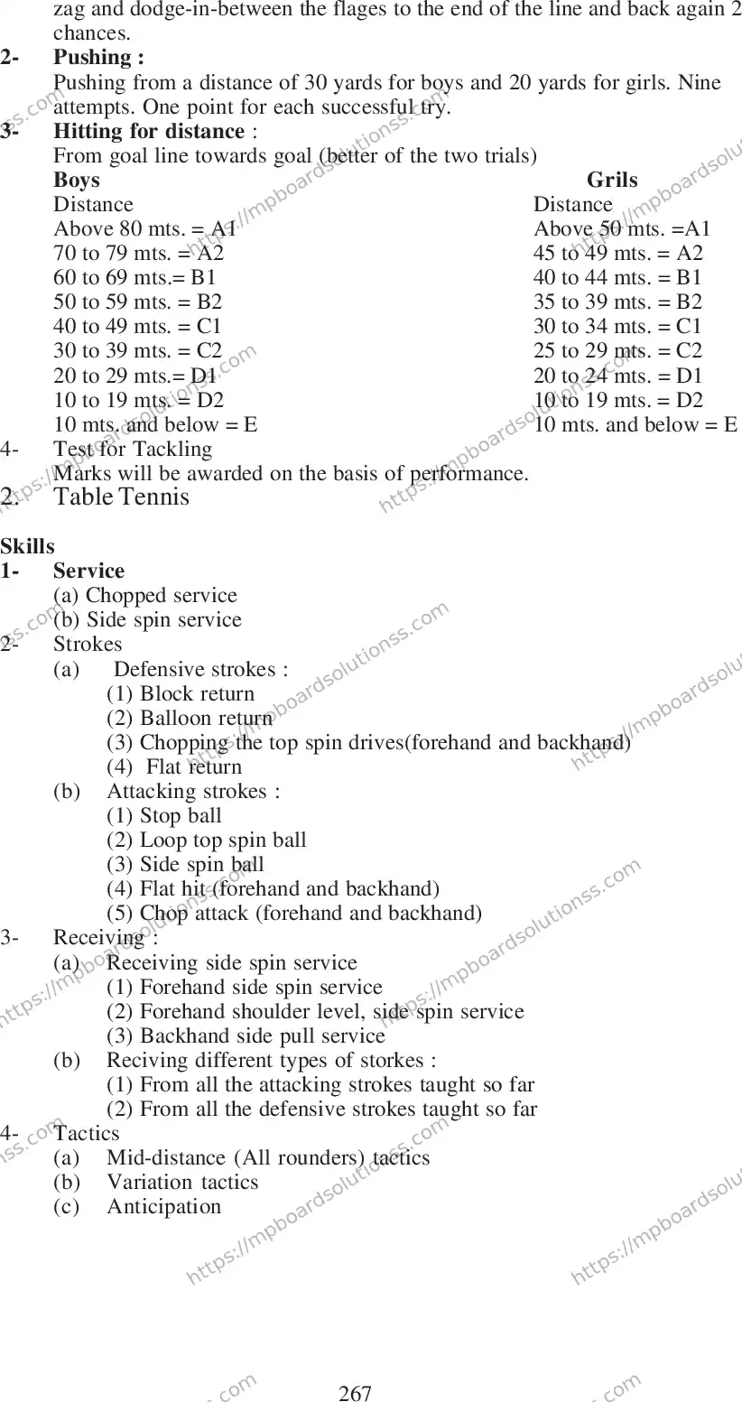 MP Board Class 12 Physical 2020-21 Syllabus Image 12