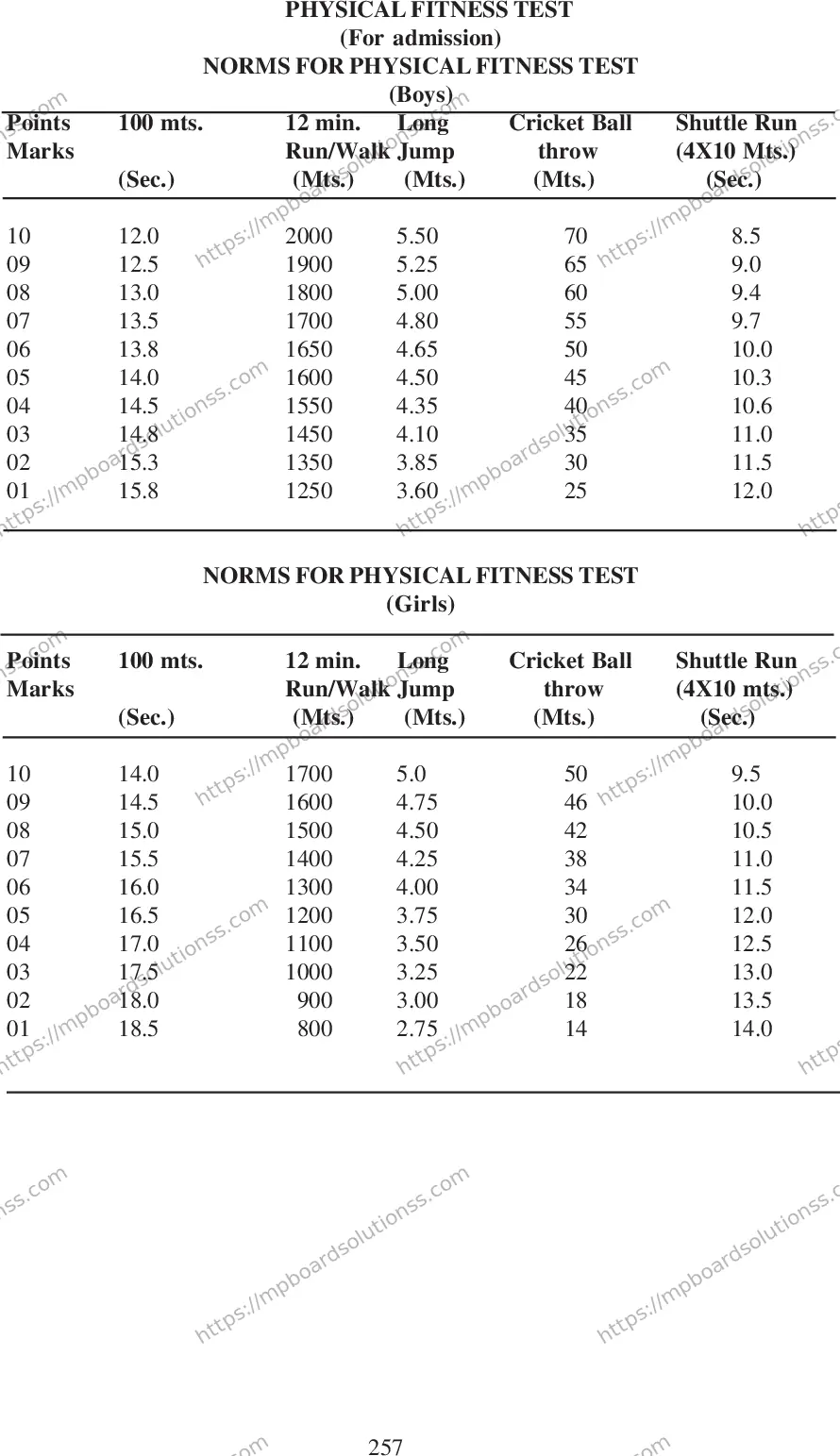 MP Board Class 12 Physical 2020-21 Syllabus Image 2