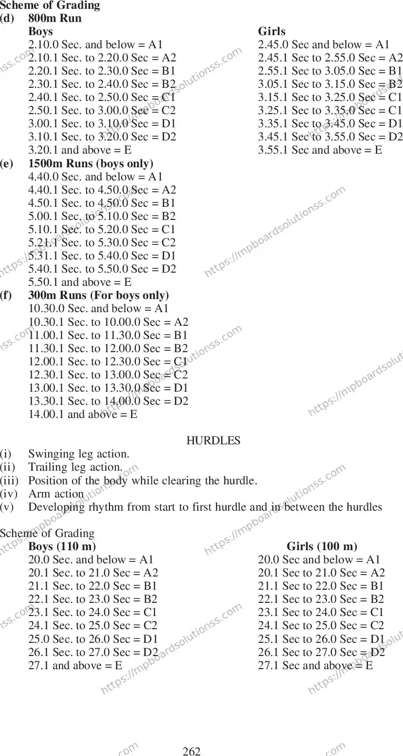 MP Board Class 12 Physical 2020-21 Syllabus Image 7
