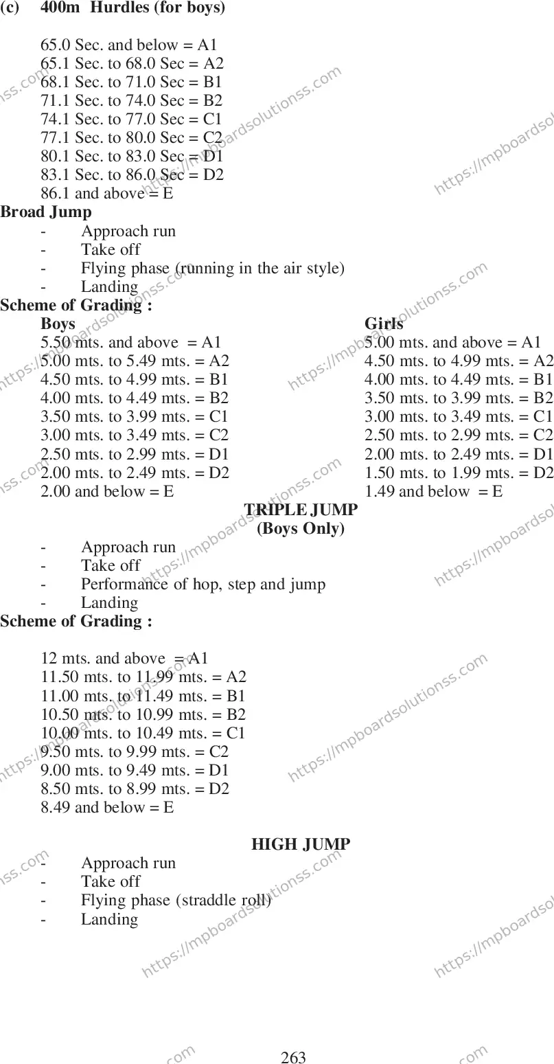MP Board Class 12 Physical 2020-21 Syllabus Image 8