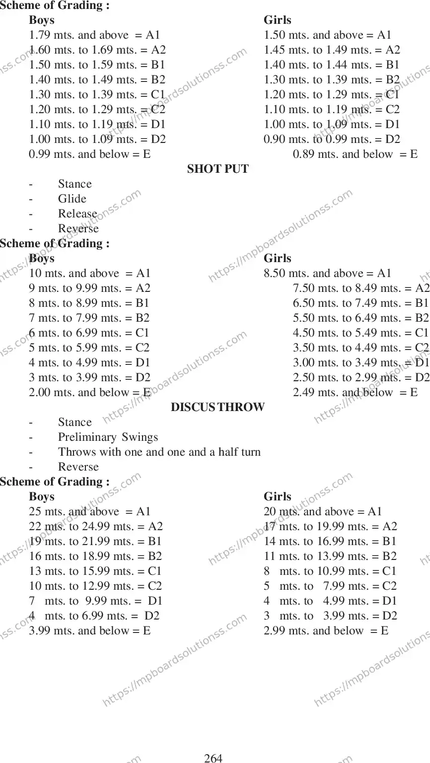 MP Board Class 12 Physical 2020-21 Syllabus Image 9